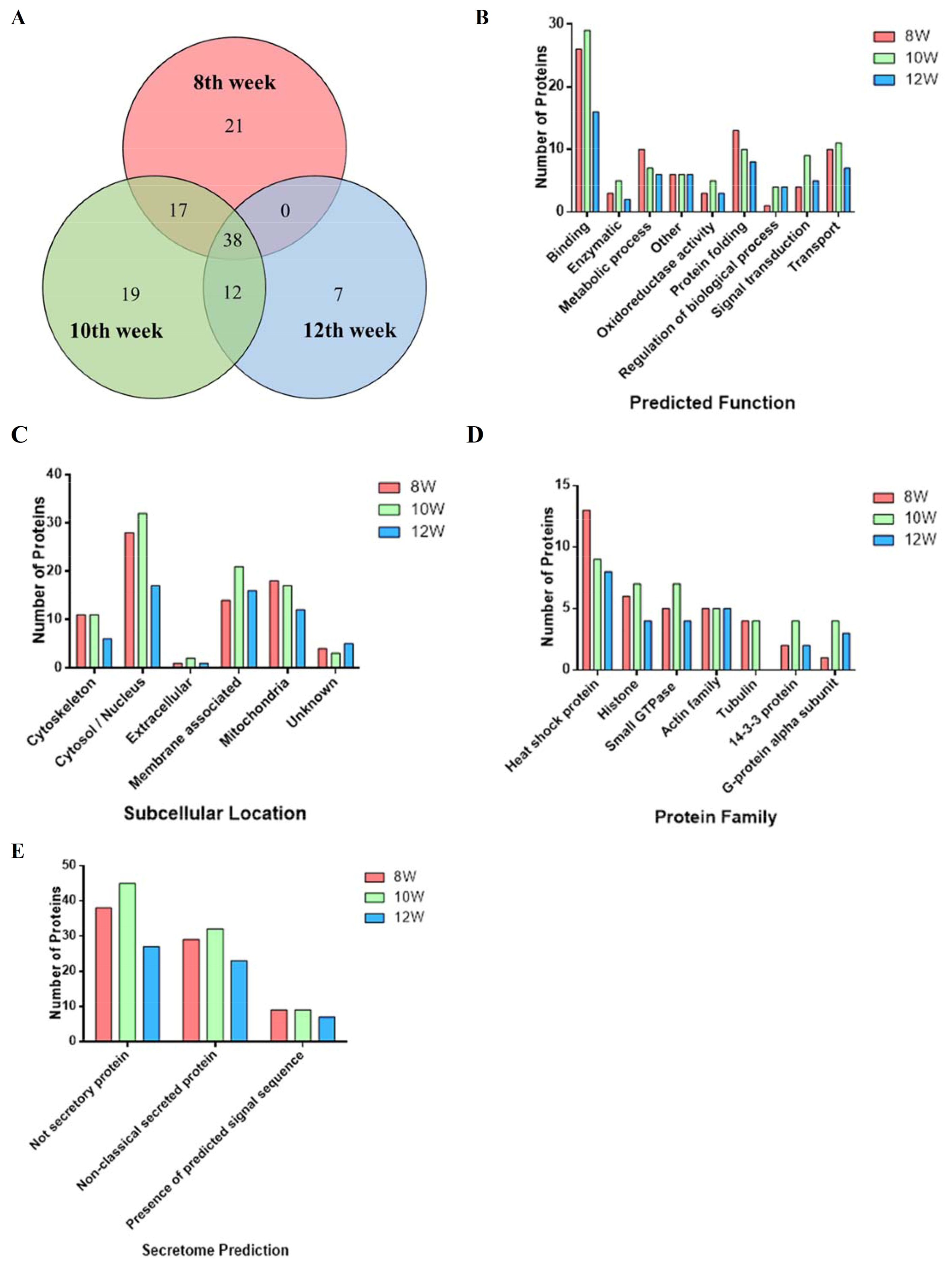 Pathogens 12 00441 g001 Pathogens 12 00441 g001
