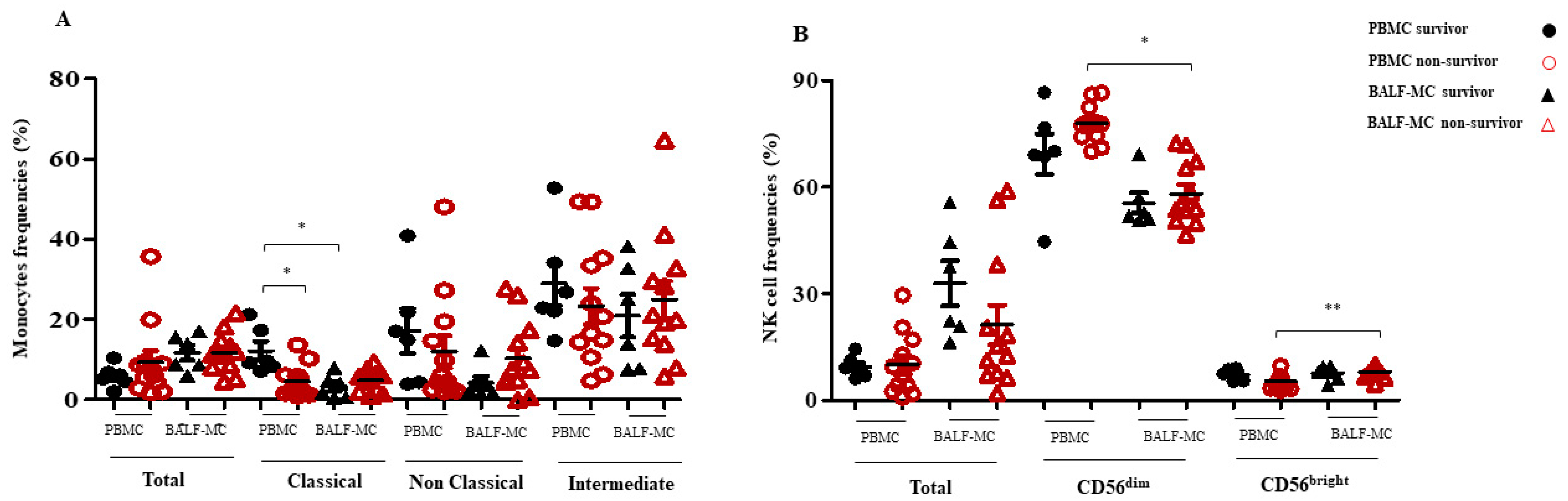 Pathogens 12 00442 g001 Pathogens 12 00442 g001