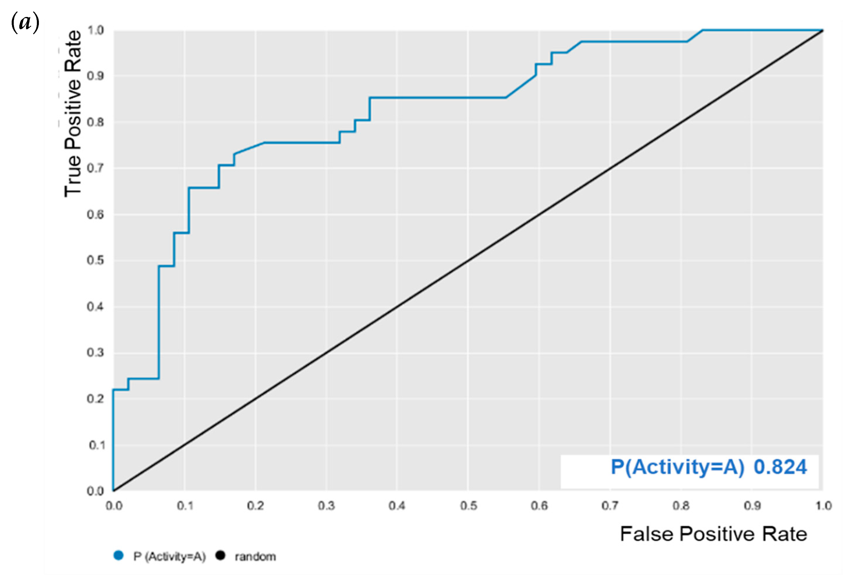 Pathogens 12 00449 g002a
