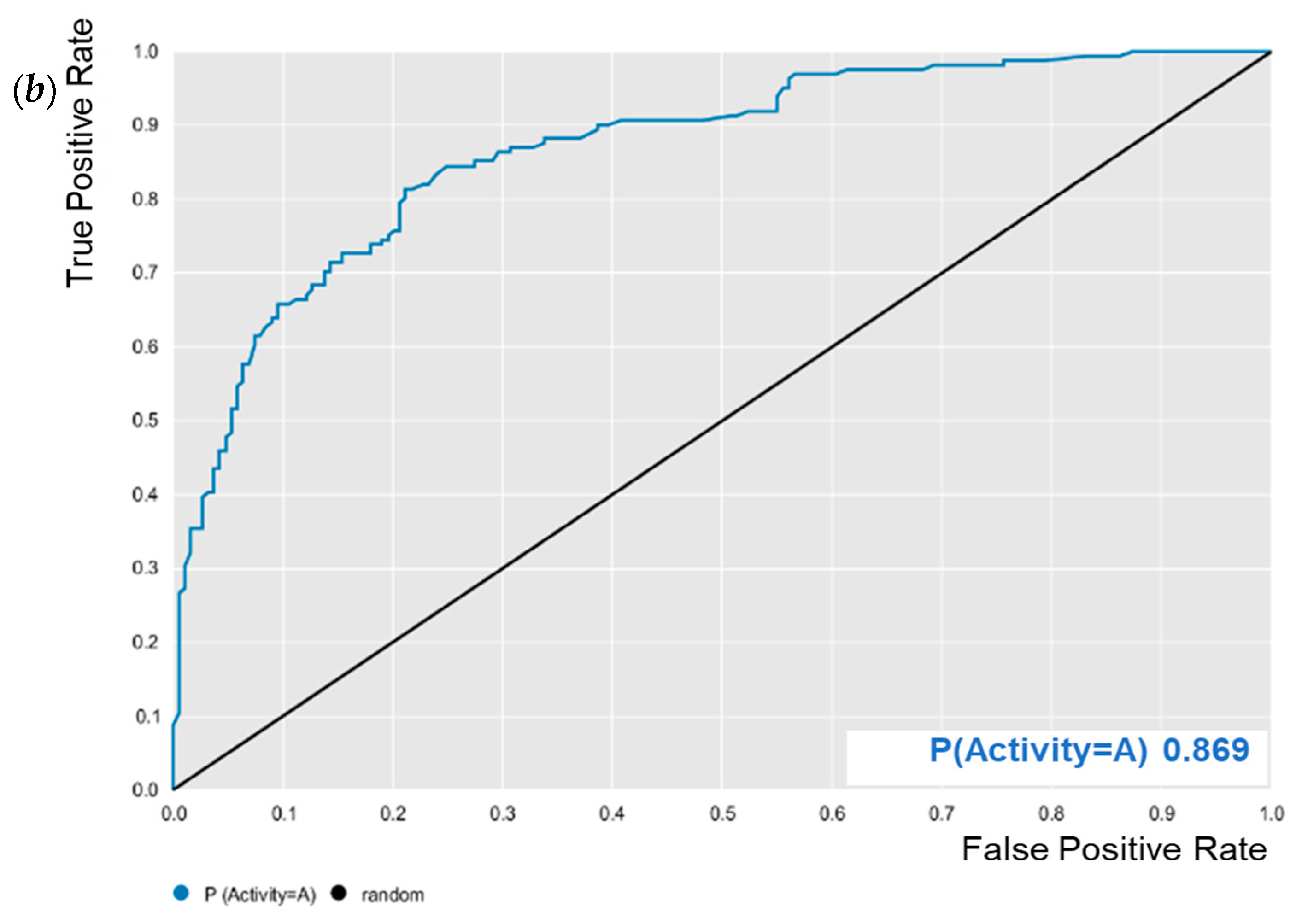 Pathogens 12 00449 g002b