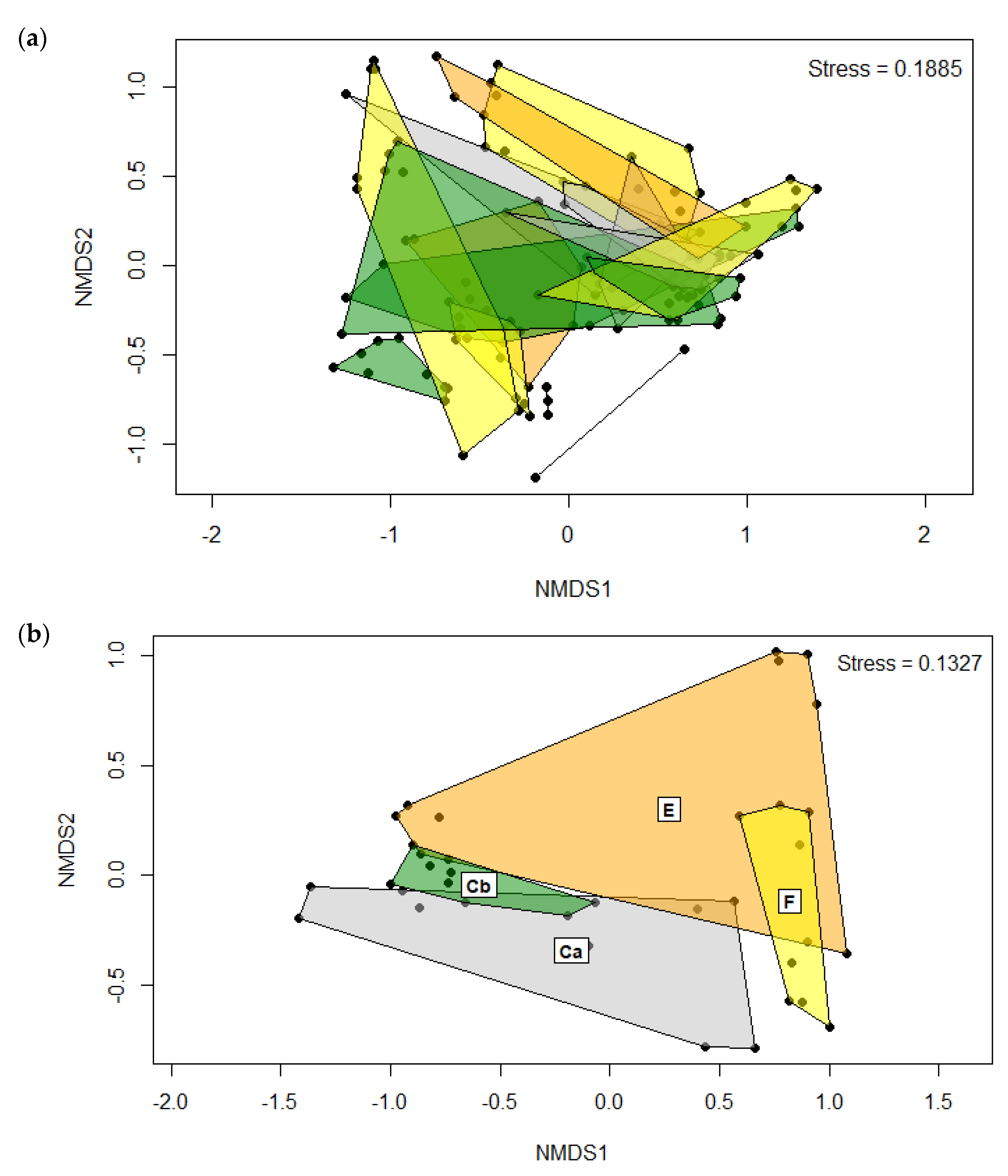 Pathogens 12 00454 g004
