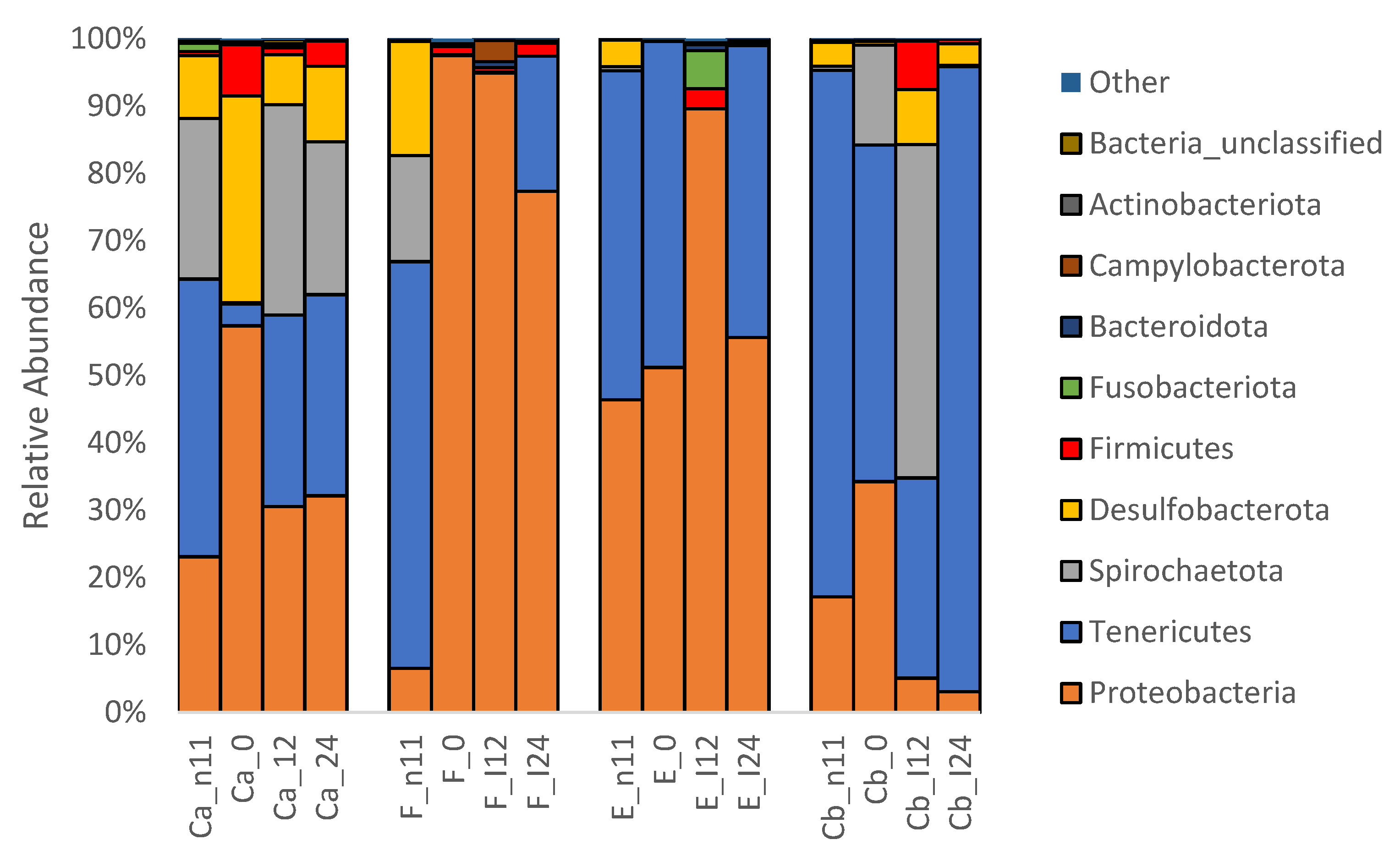 Pathogens 12 00454 g005