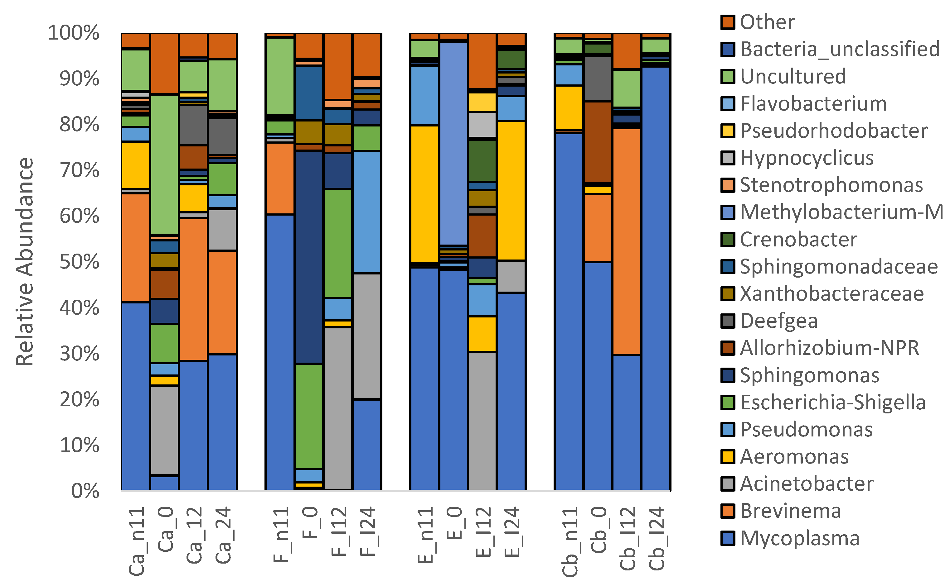 Pathogens 12 00454 g006