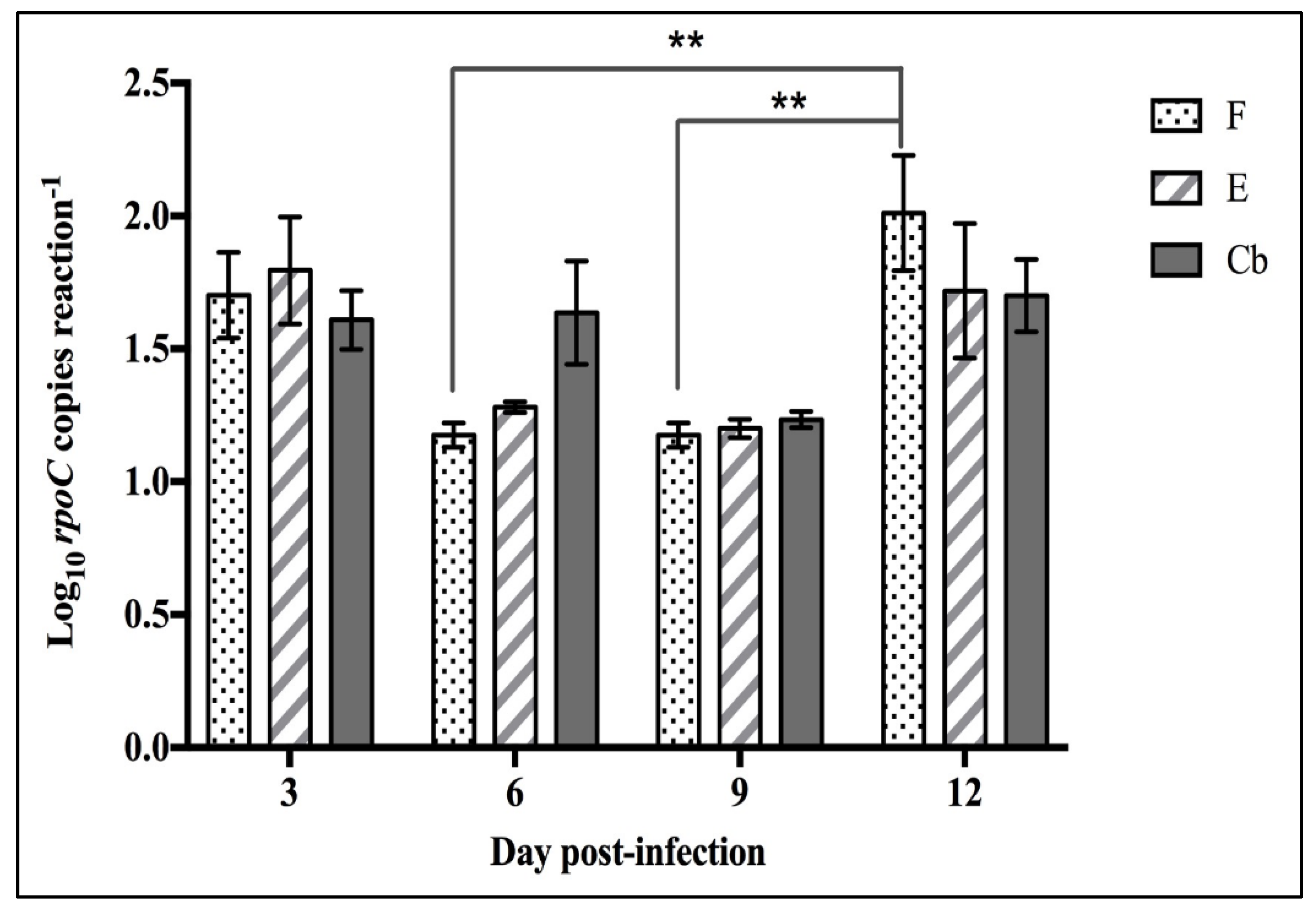 Pathogens 12 00454 g009