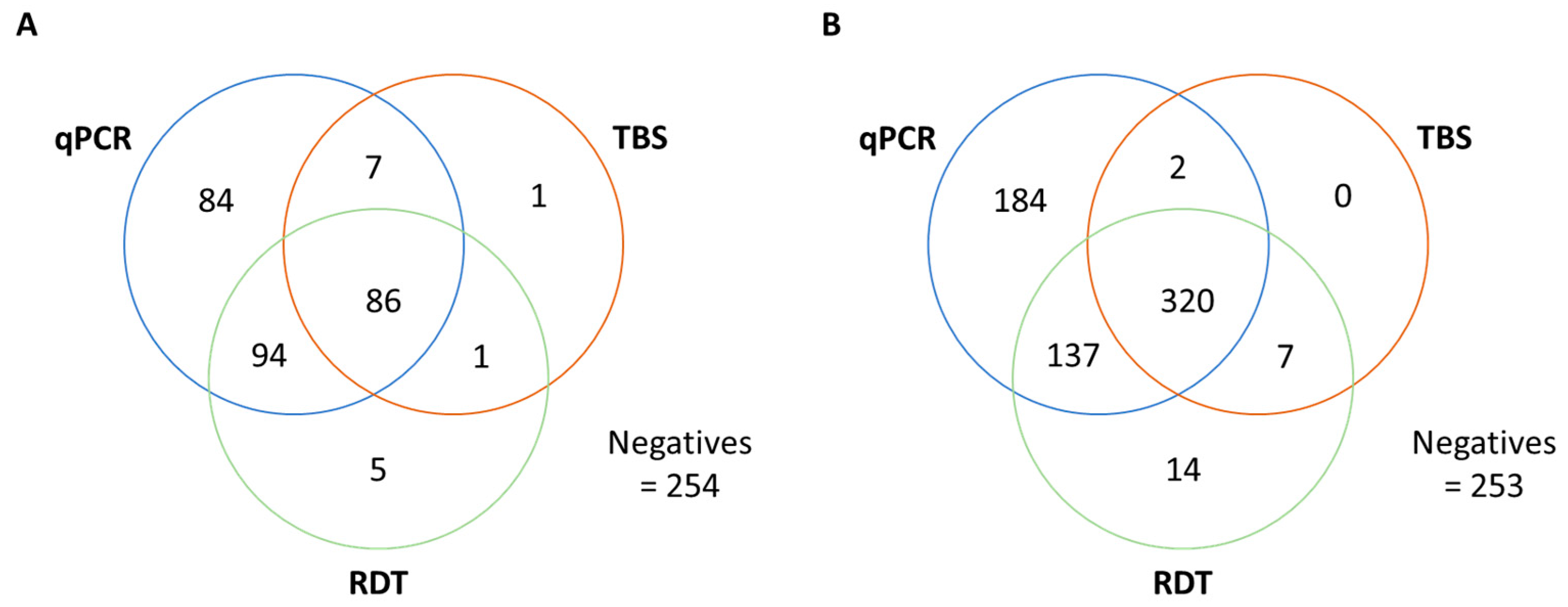 Pathogens 12 00455 g002