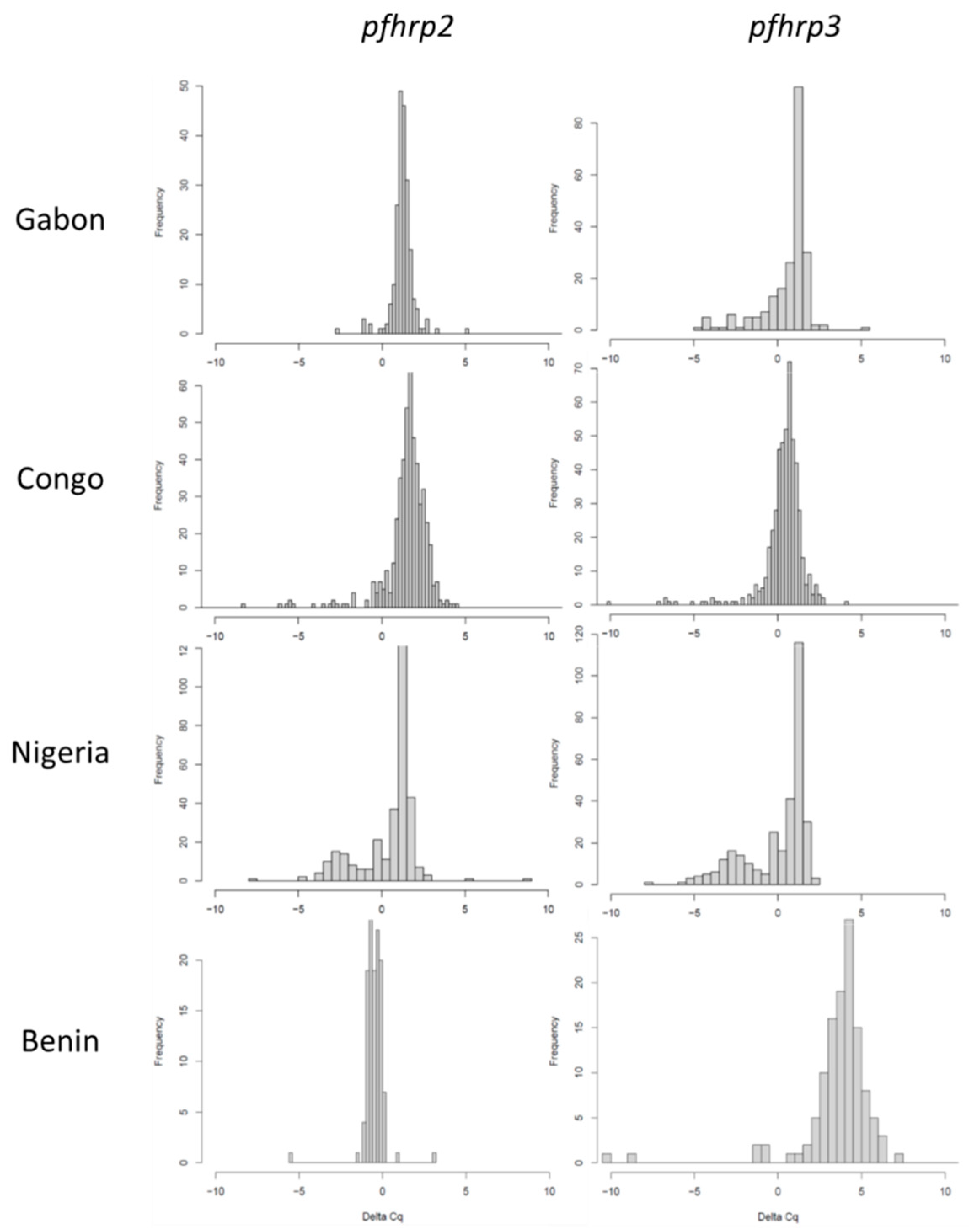 Pathogens 12 00455 g0a1