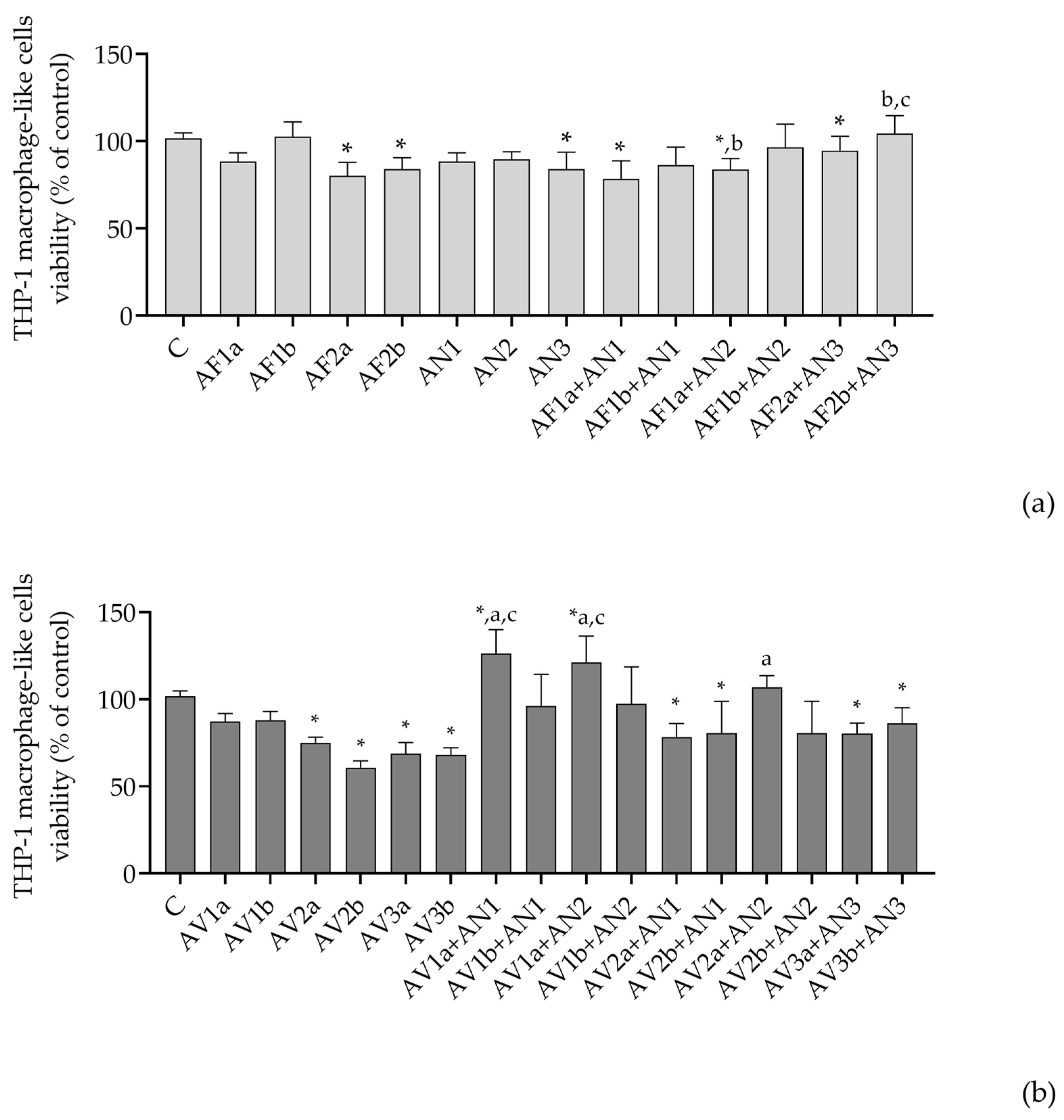 Pathogens 12 00459 g002 Pathogens 12 00459 g002