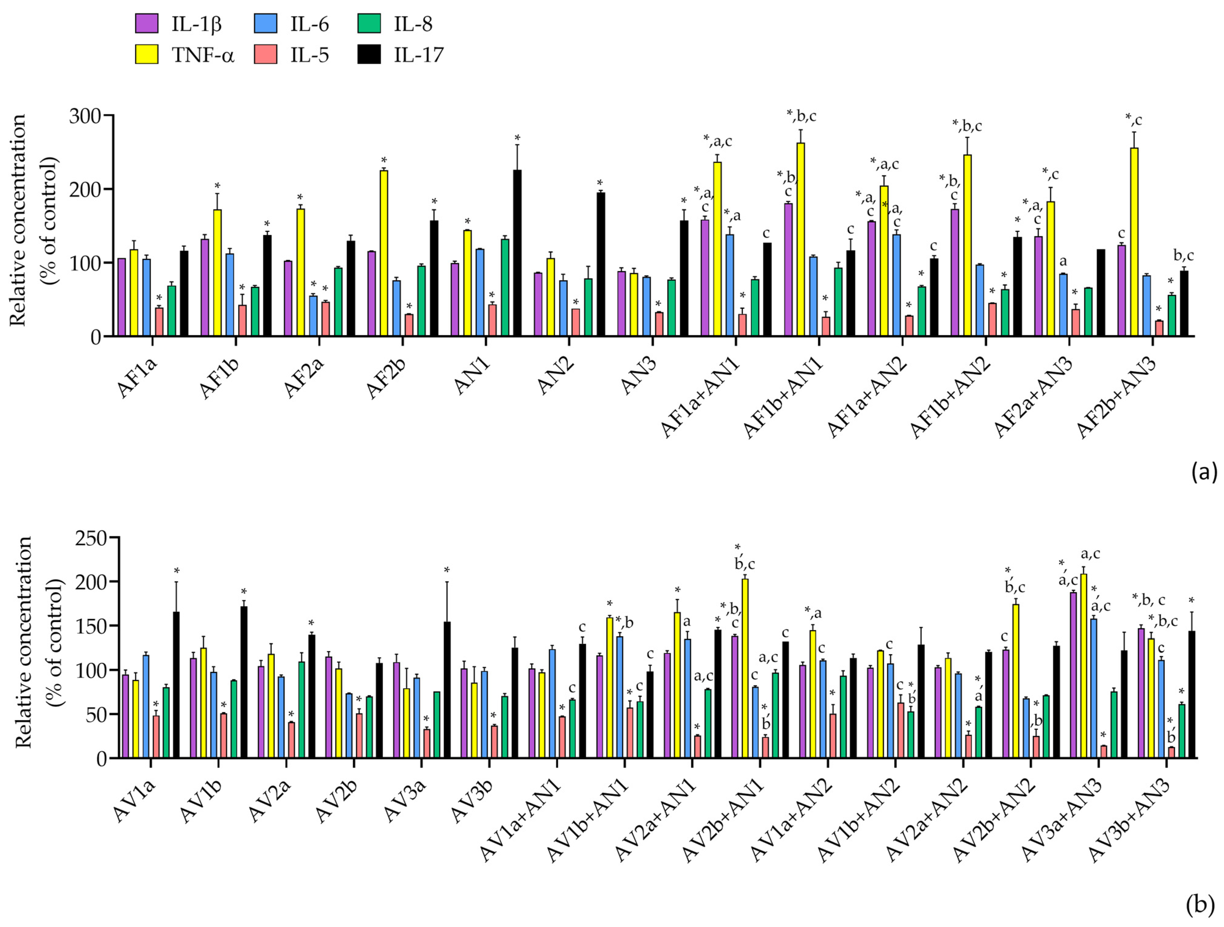 Pathogens 12 00459 g004 Pathogens 12 00459 g004
