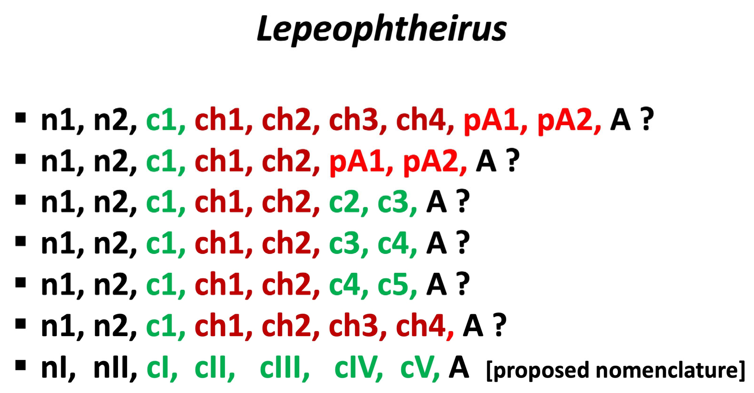 Pathogens 12 00460 g006