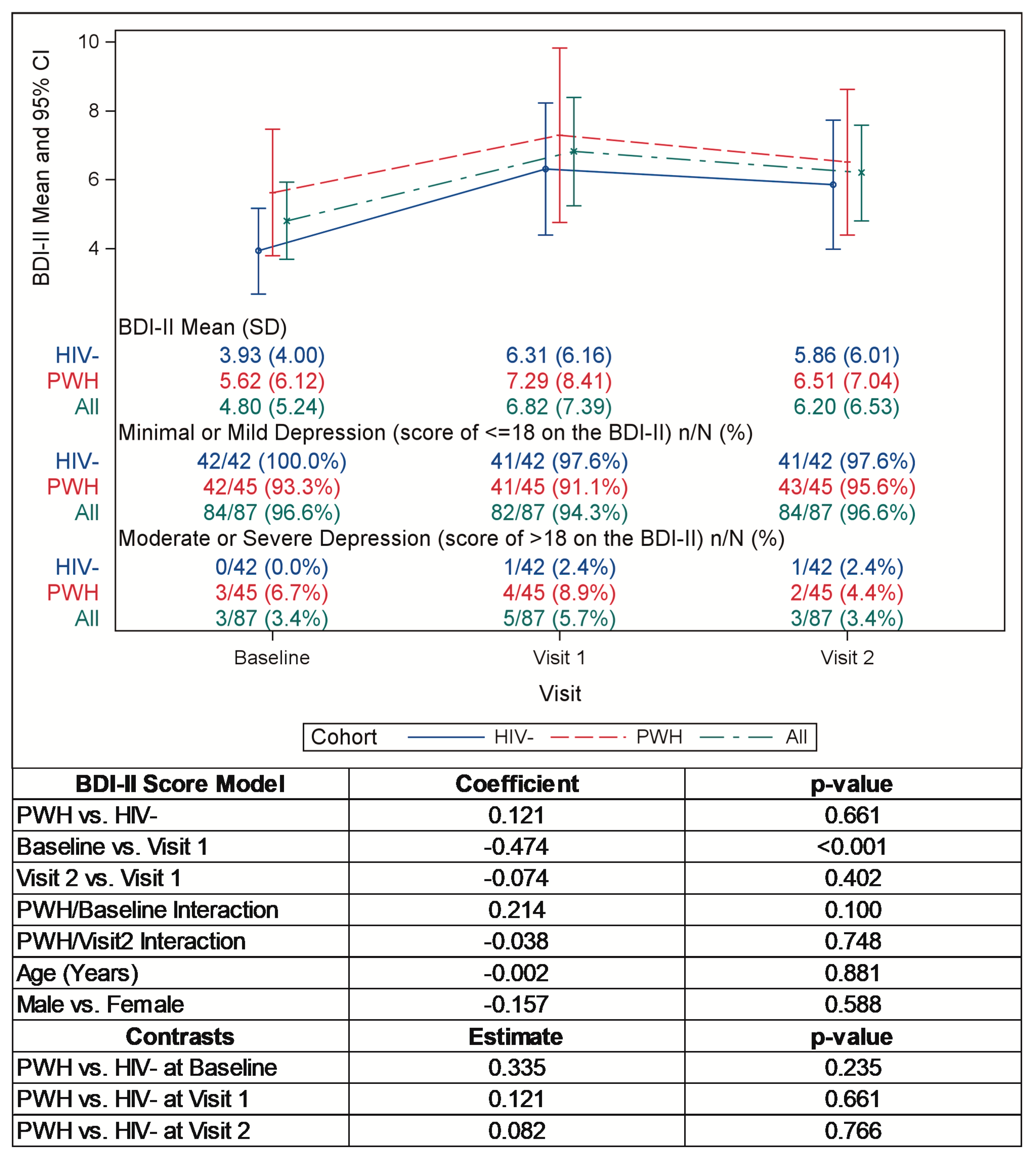 Pathogens 12 00461 g001 Pathogens 12 00461 g001