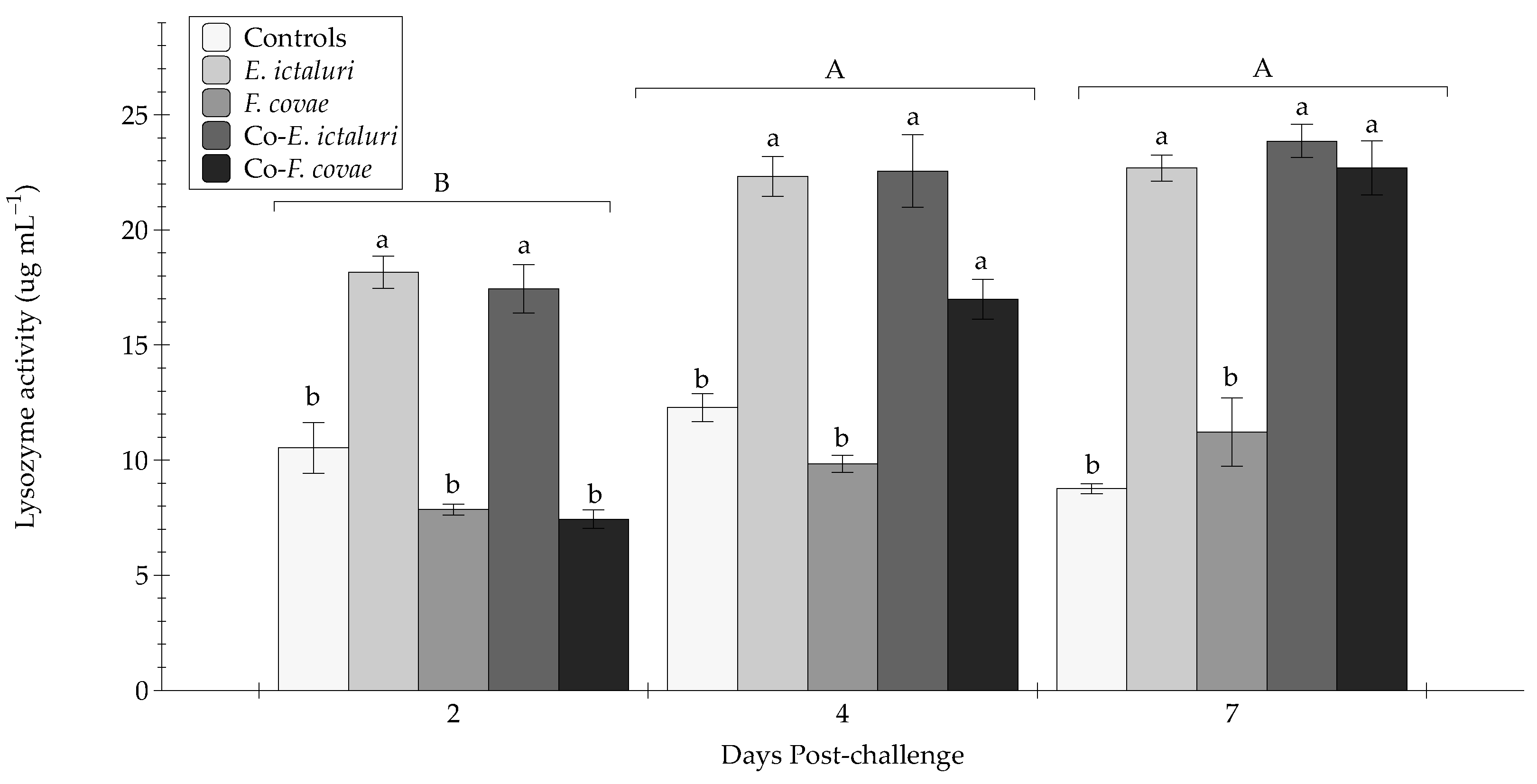 Pathogens 12 00462 g005