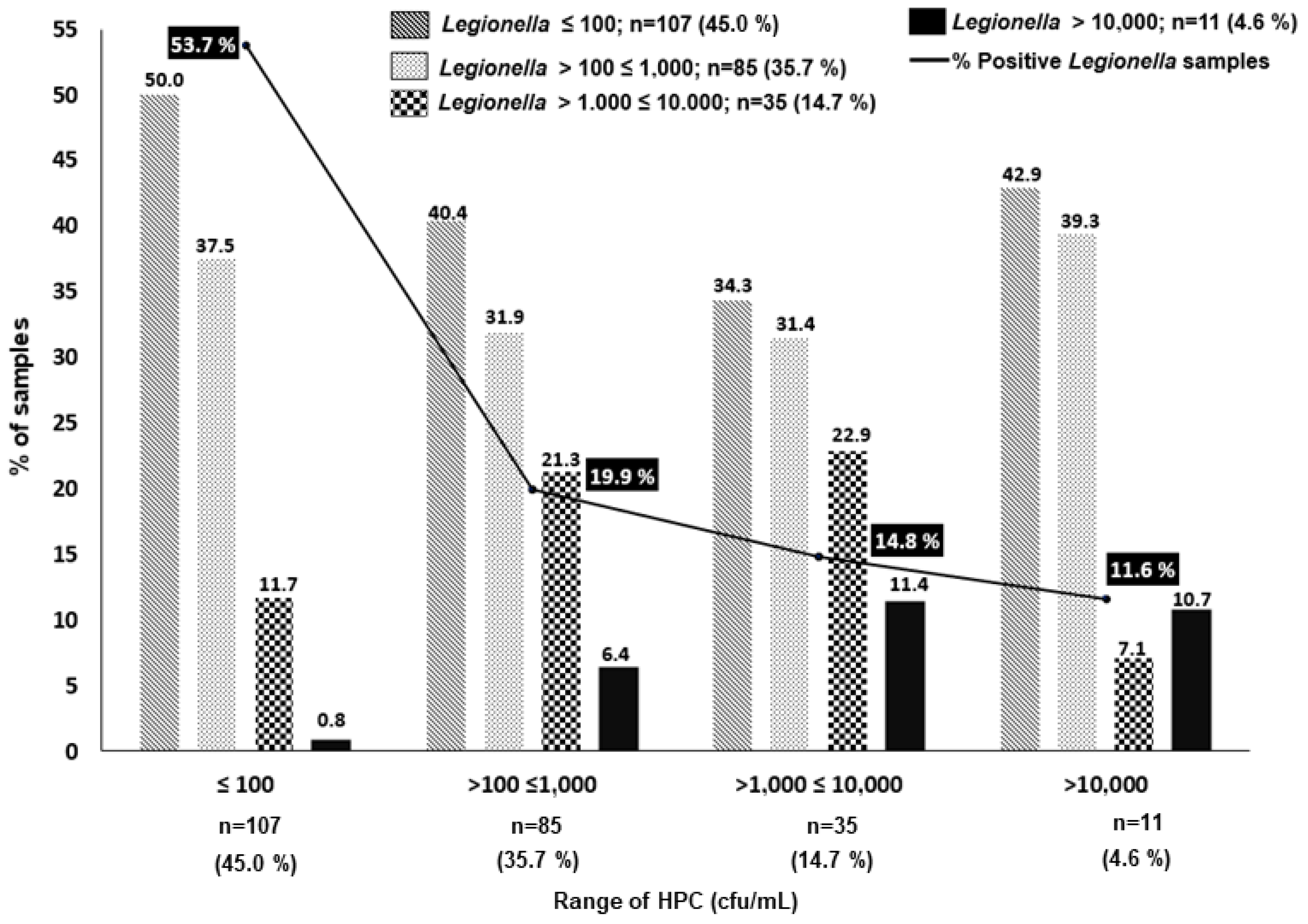 Pathogens 12 00466 g001 Pathogens 12 00466 g001