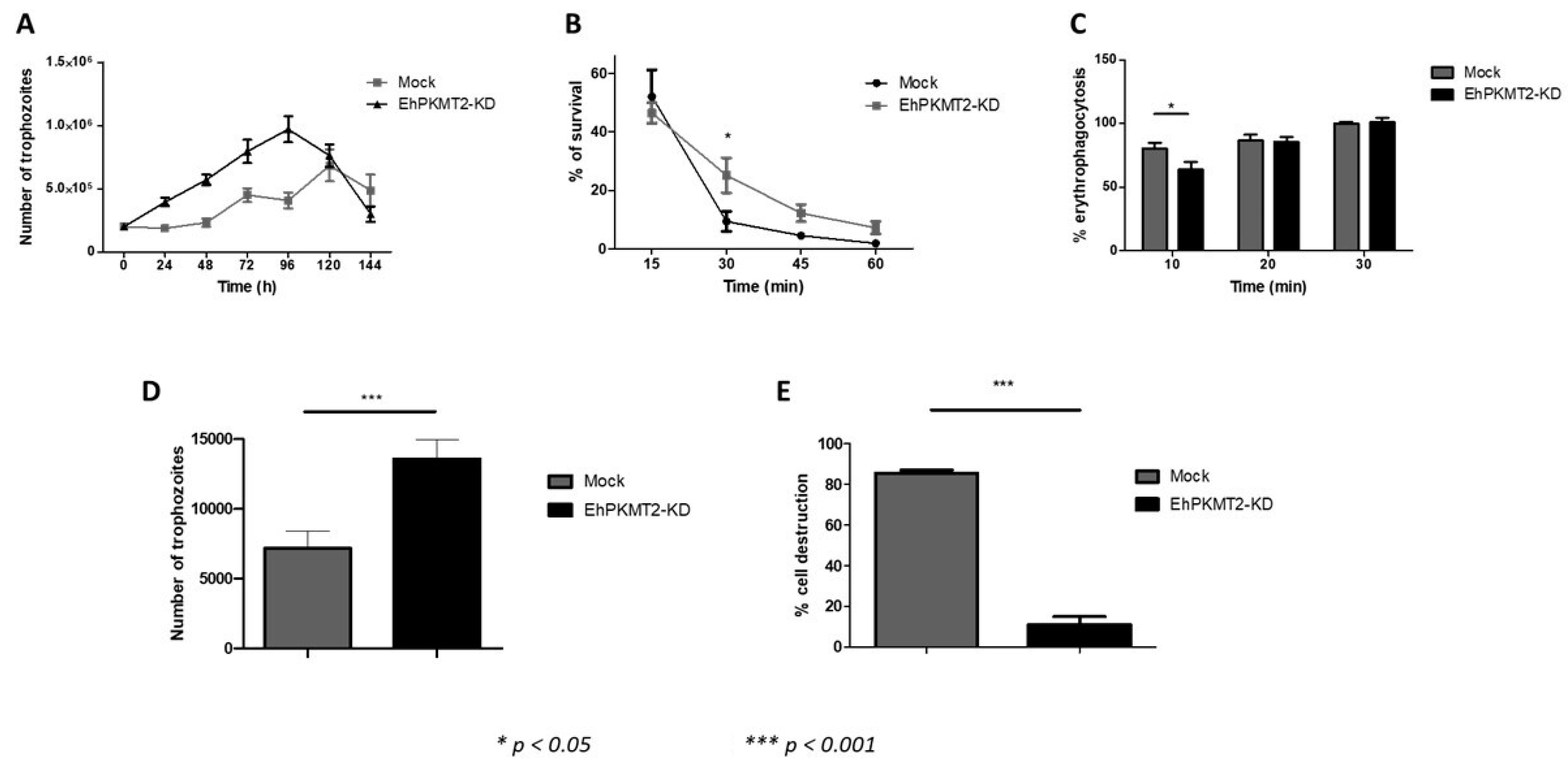 Pathogens 12 00474 g007 Pathogens 12 00474 g007