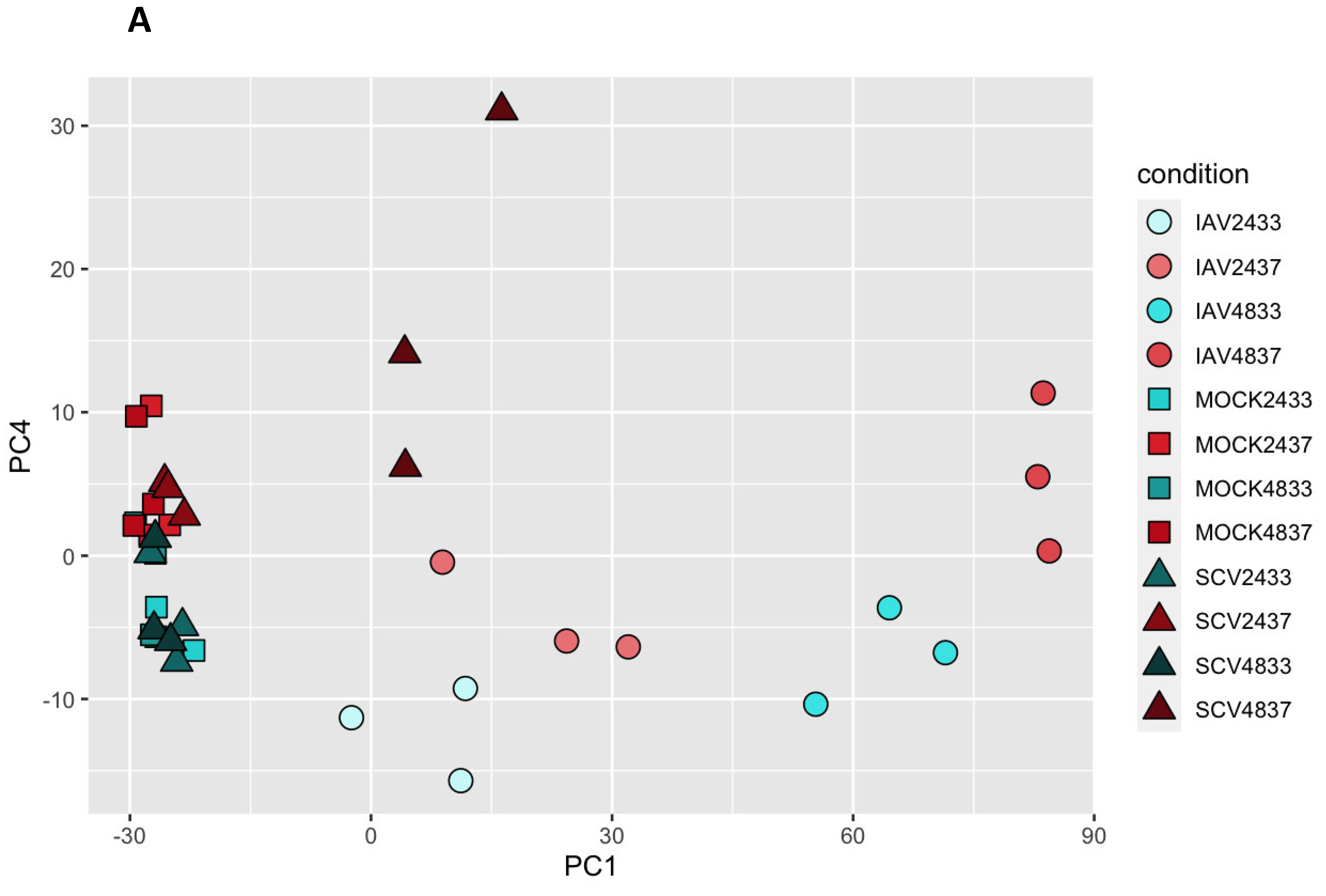 Pathogens 12 00480 g006a Pathogens 12 00480 g006a