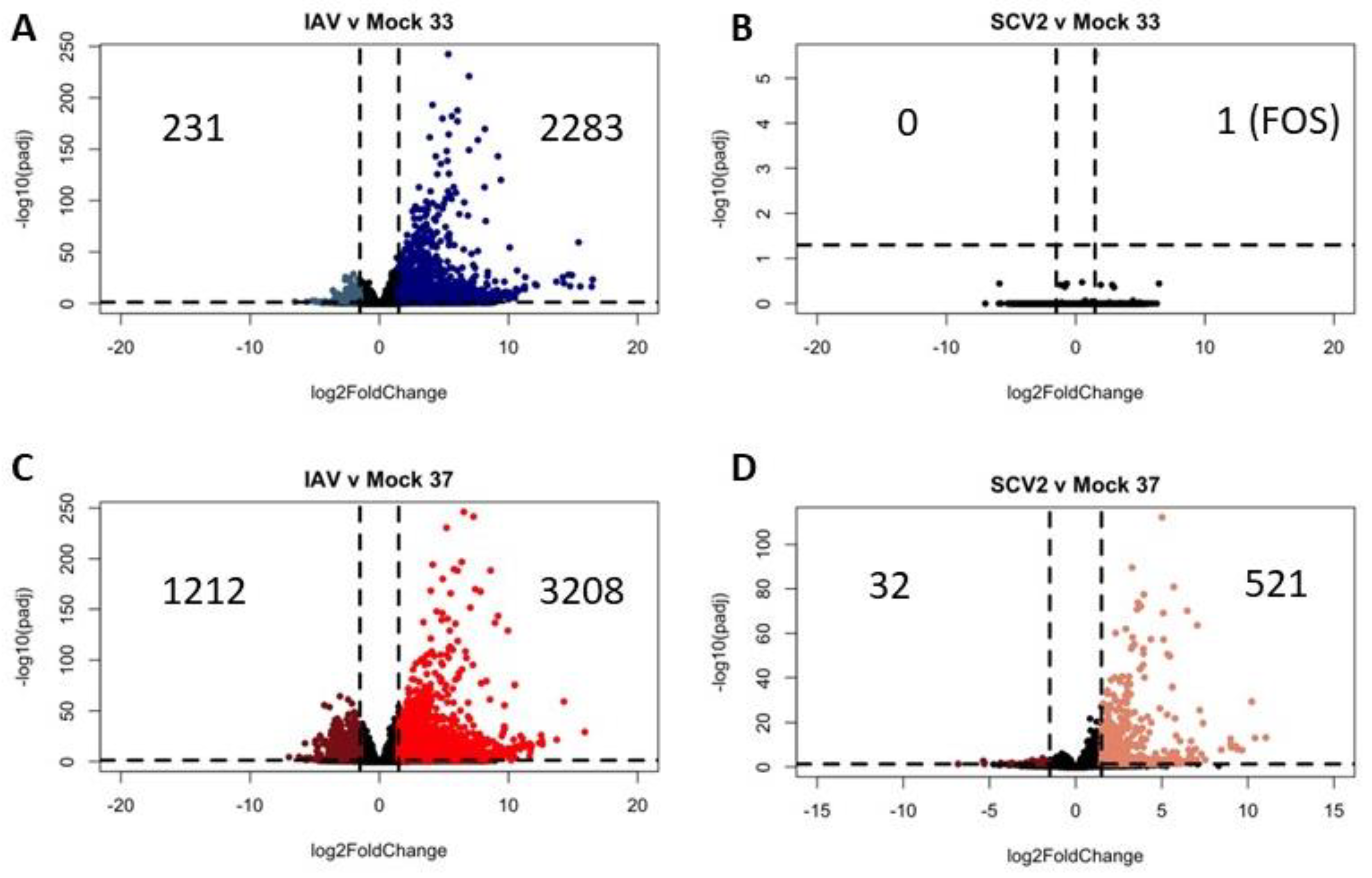 Pathogens 12 00480 g008 Pathogens 12 00480 g008