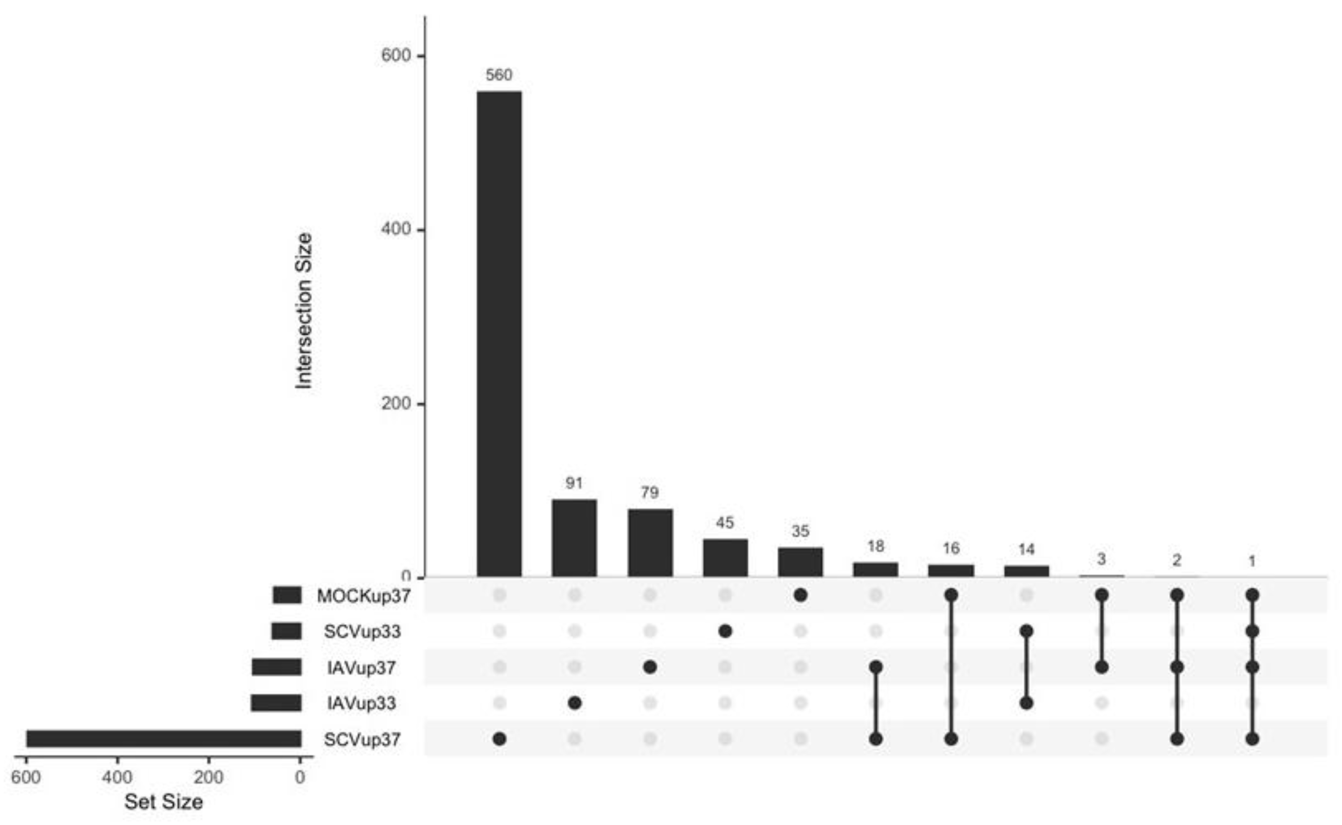 Pathogens 12 00480 g011 Pathogens 12 00480 g011