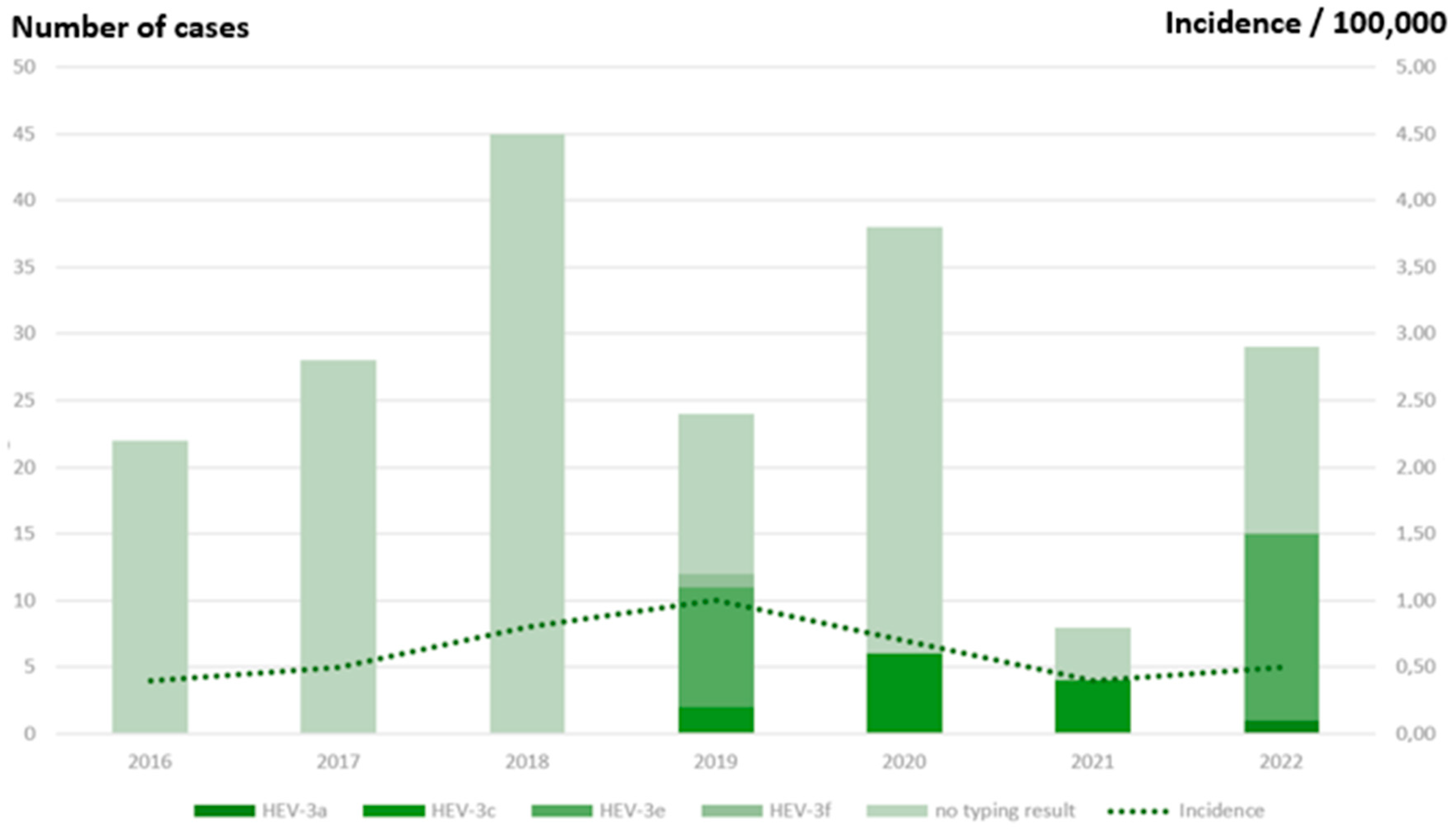 Pathogens 12 00484 g002 Pathogens 12 00484 g002