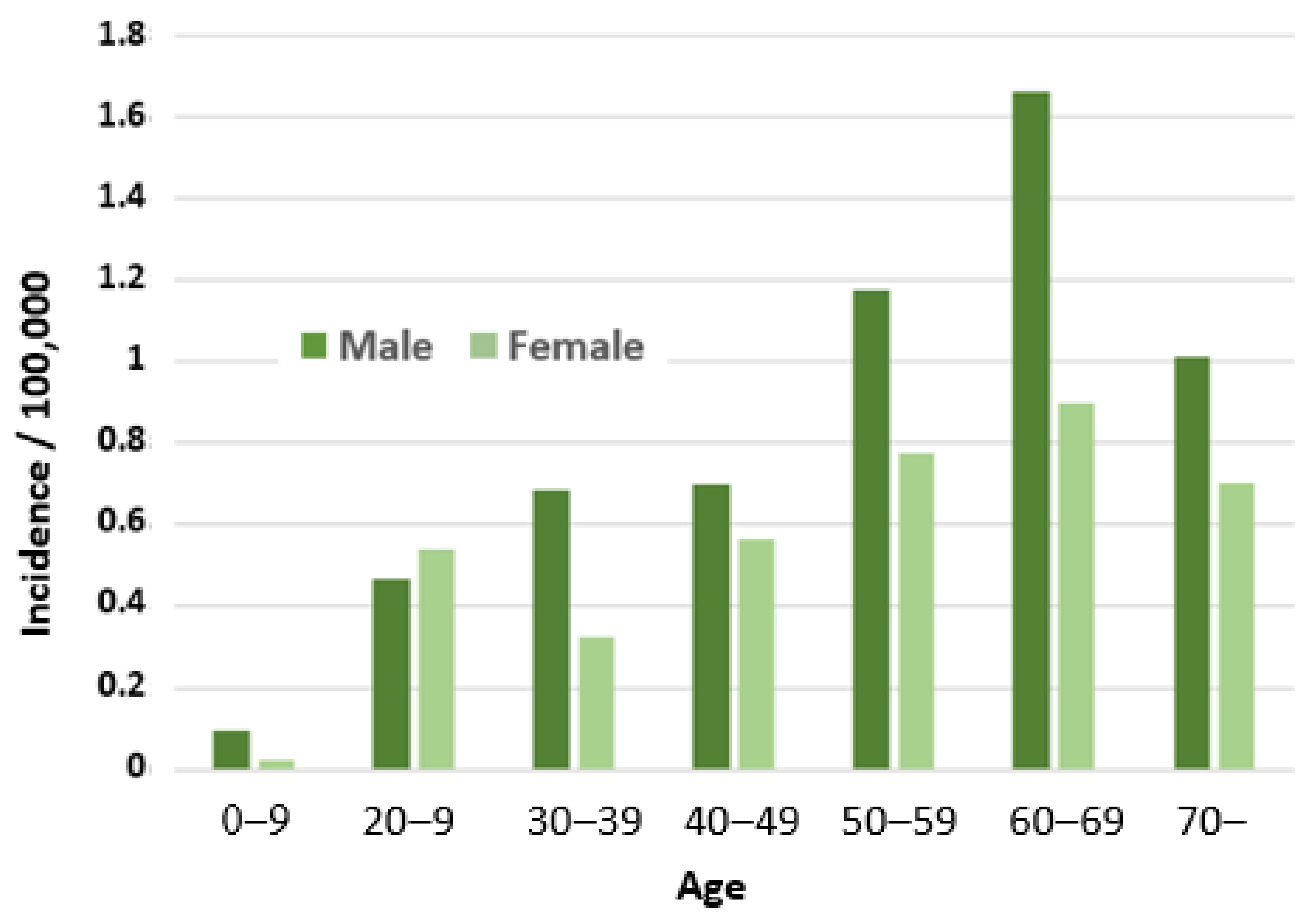Pathogens 12 00484 g003 Pathogens 12 00484 g003