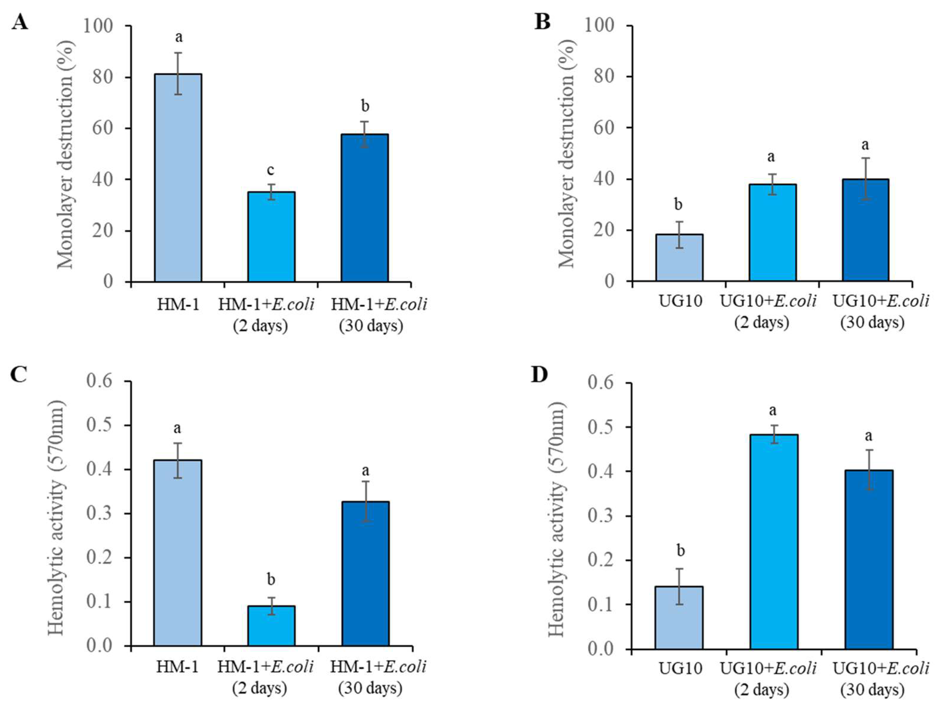Pathogens 12 00489 g004