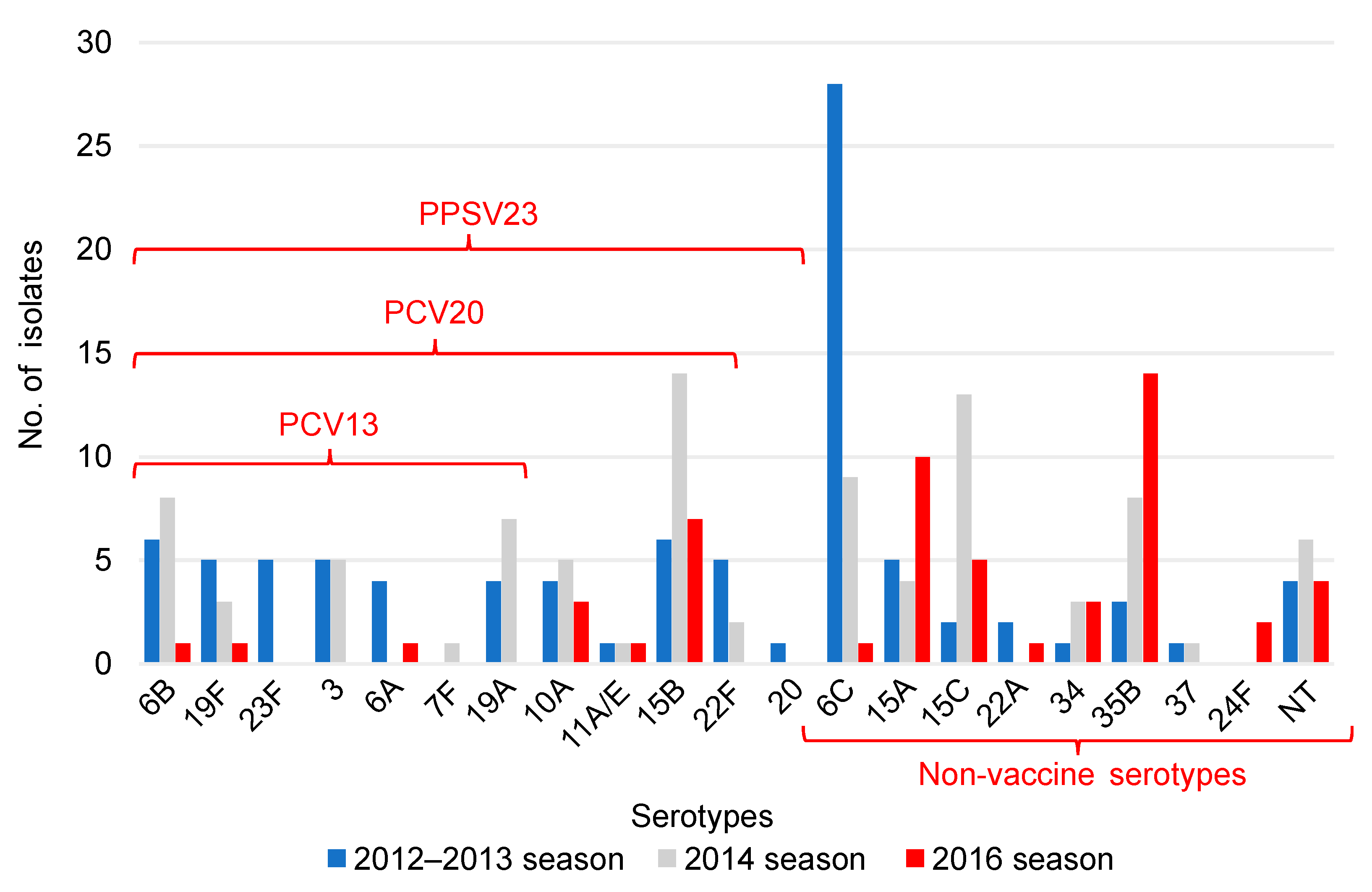 Pathogens 12 00493 g001