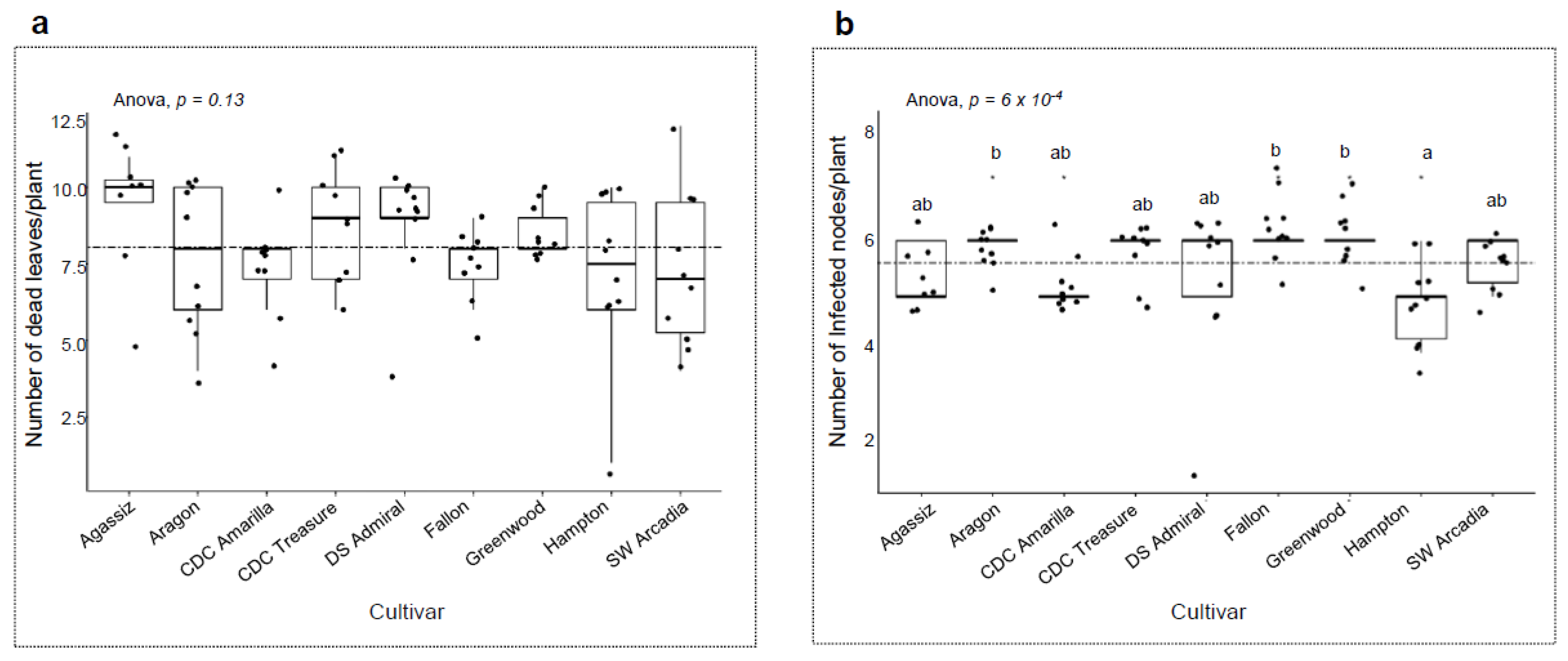Pathogens 12 00494 g005
