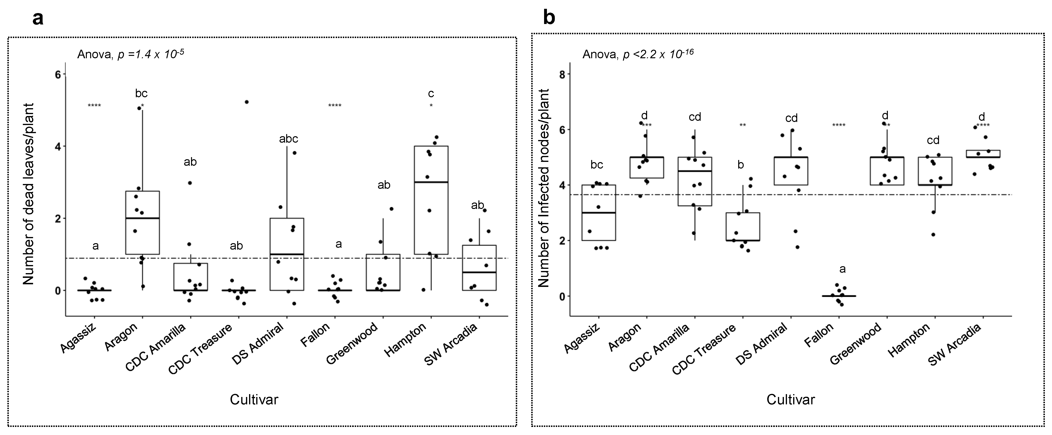 Pathogens 12 00494 g008