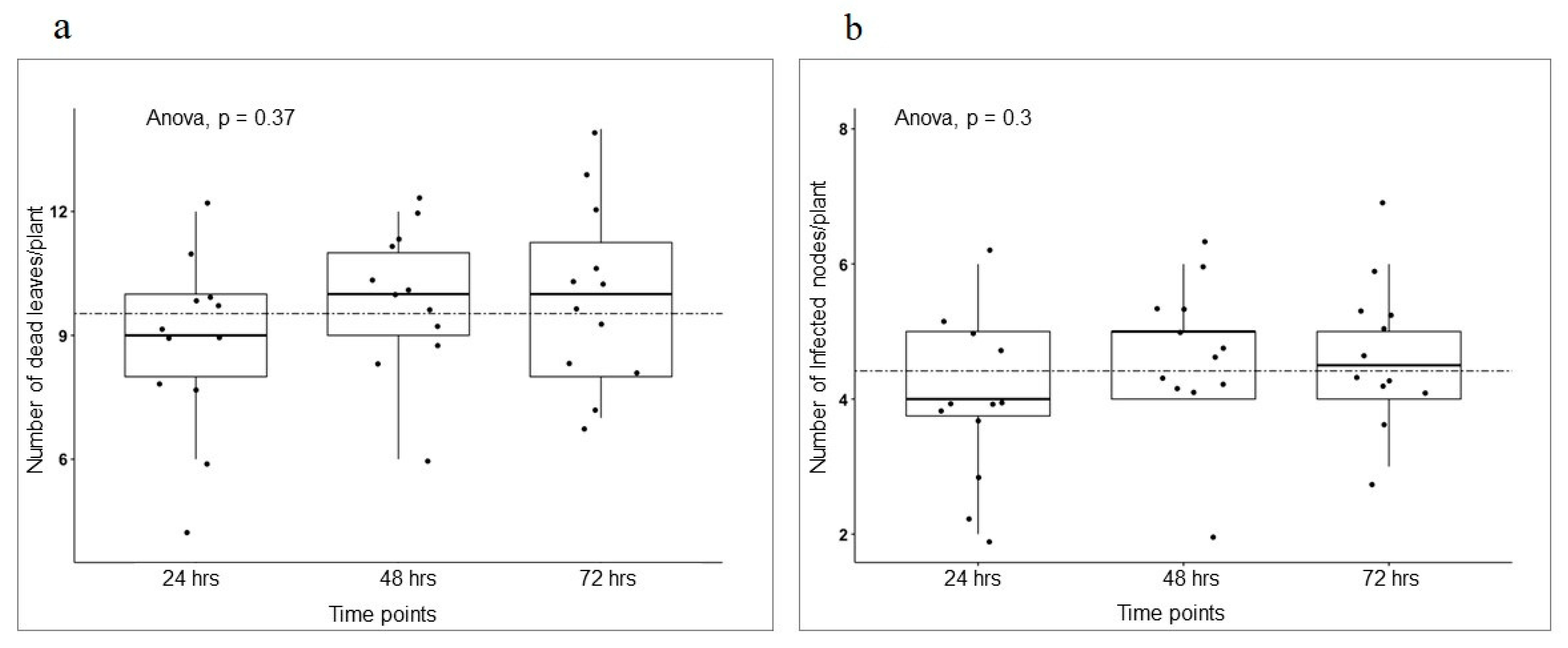 Pathogens 12 00494 g010