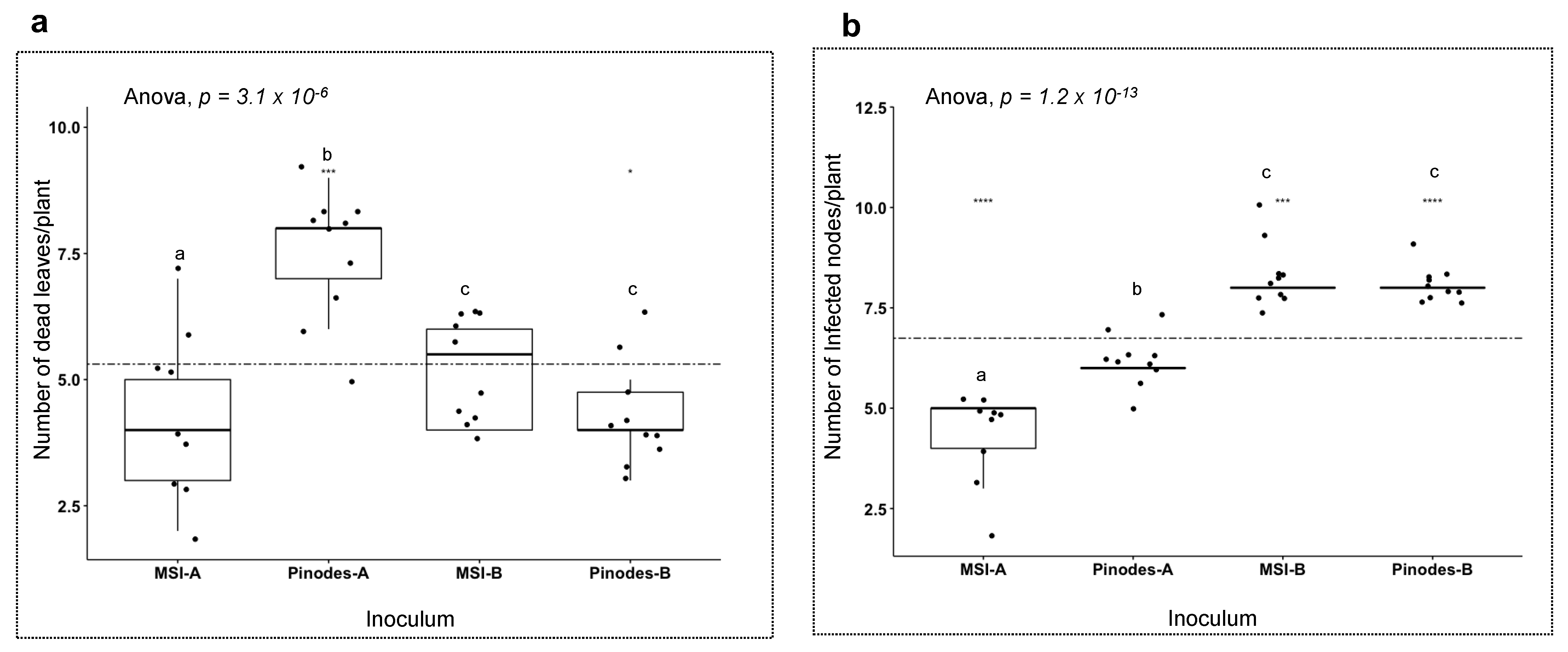 Pathogens 12 00494 g011