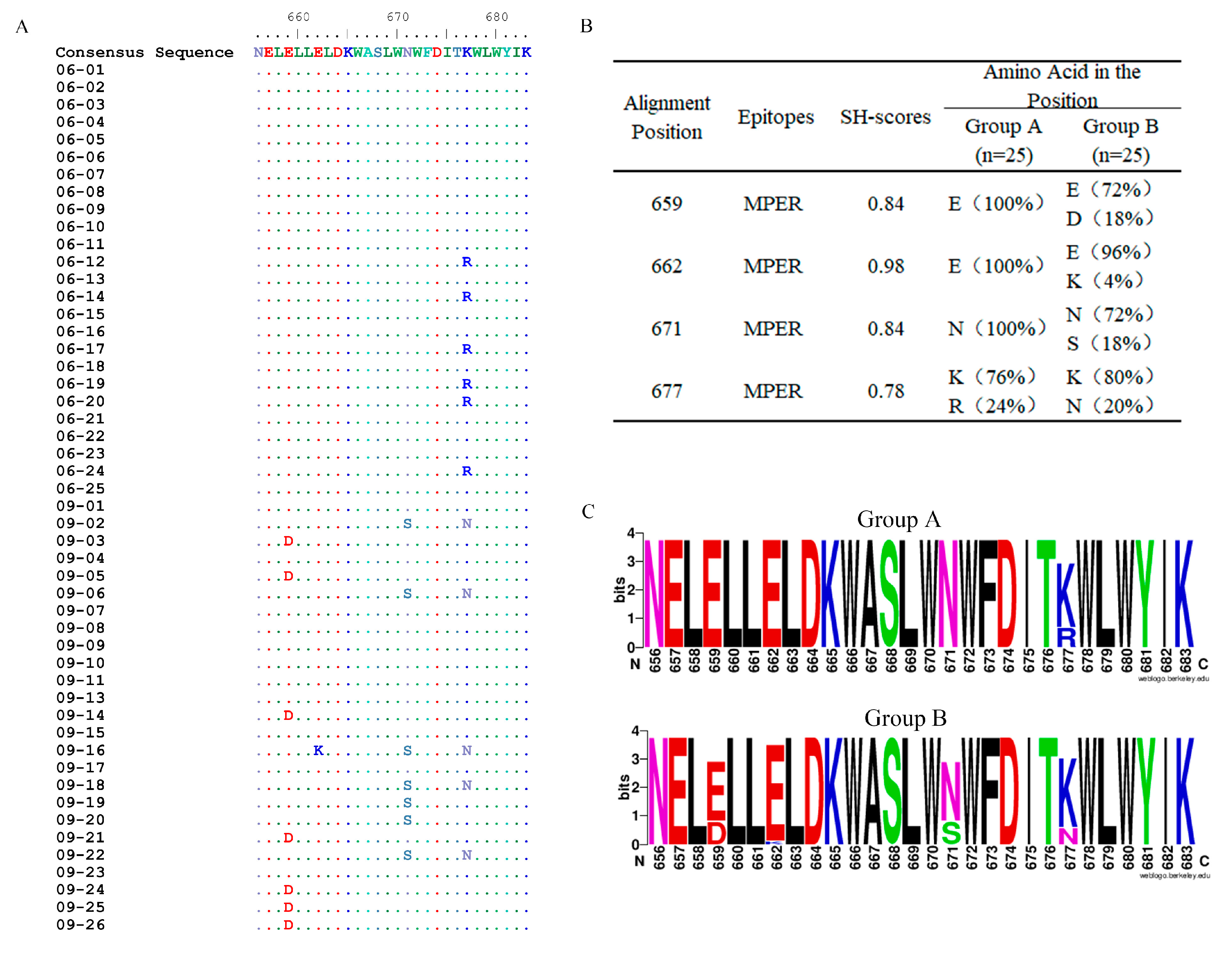 Pathogens 12 00497 g002 Pathogens 12 00497 g002