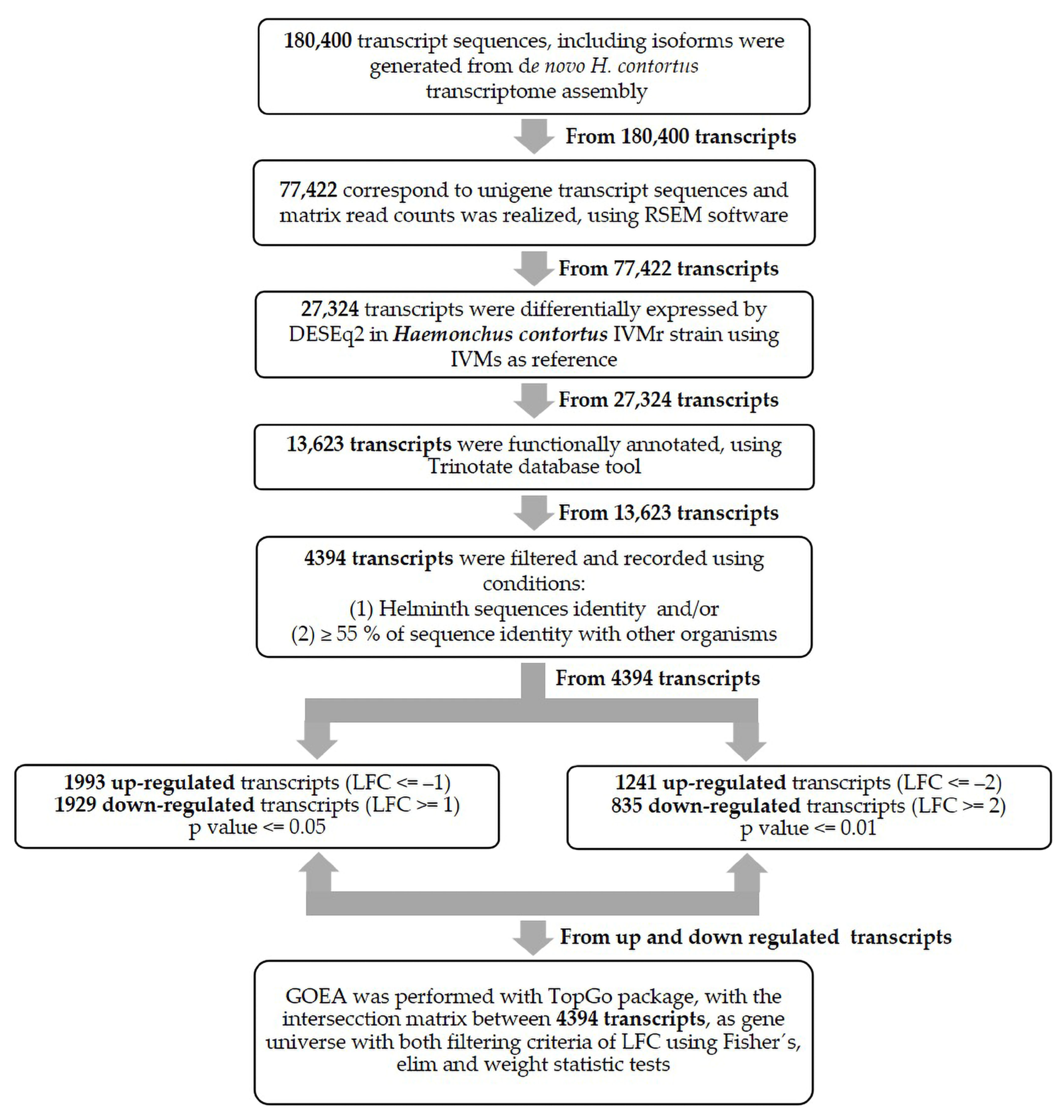 Pathogens 12 00499 g002 Pathogens 12 00499 g002