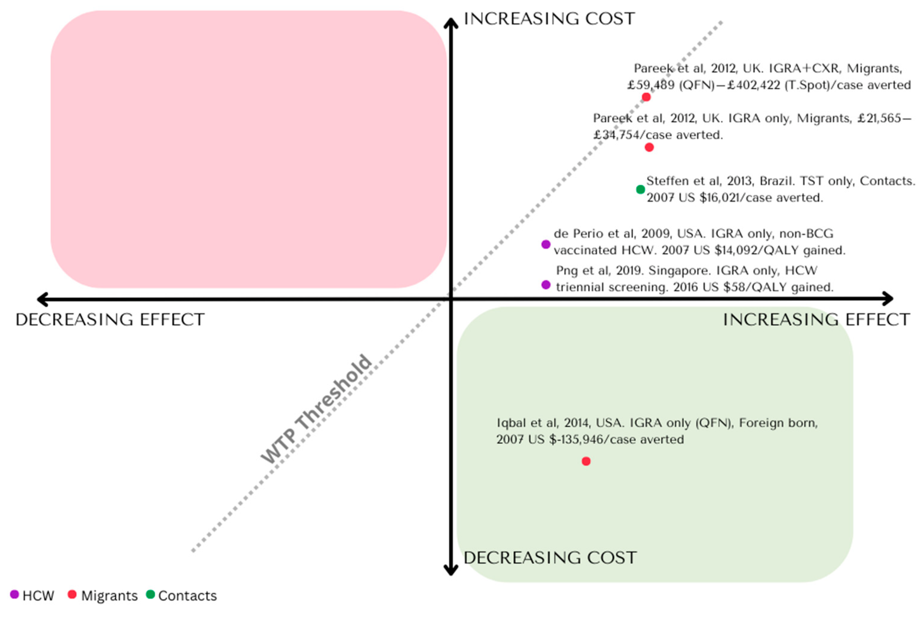 Pathogens 12 00500 g002