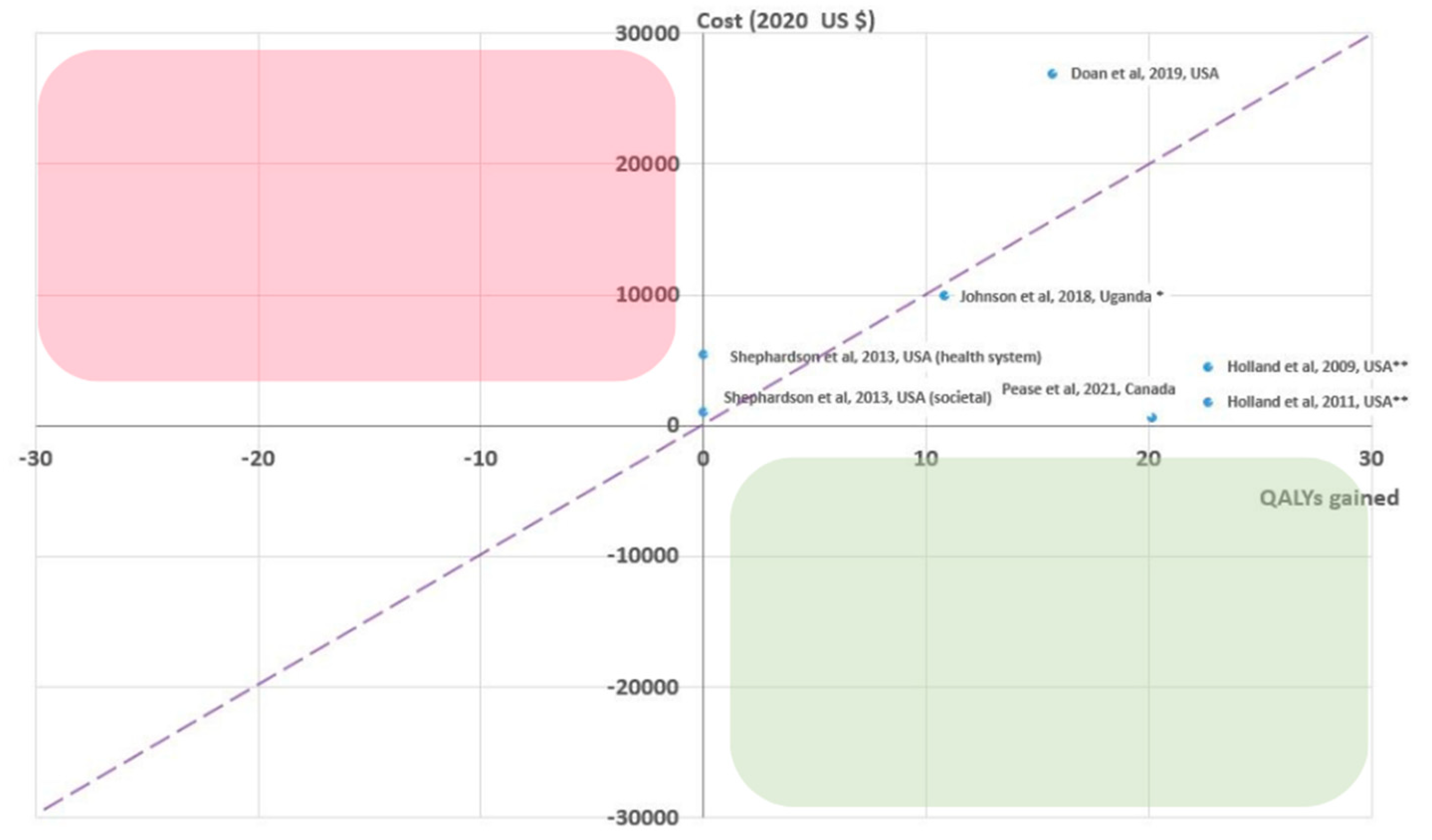 Pathogens 12 00500 g003