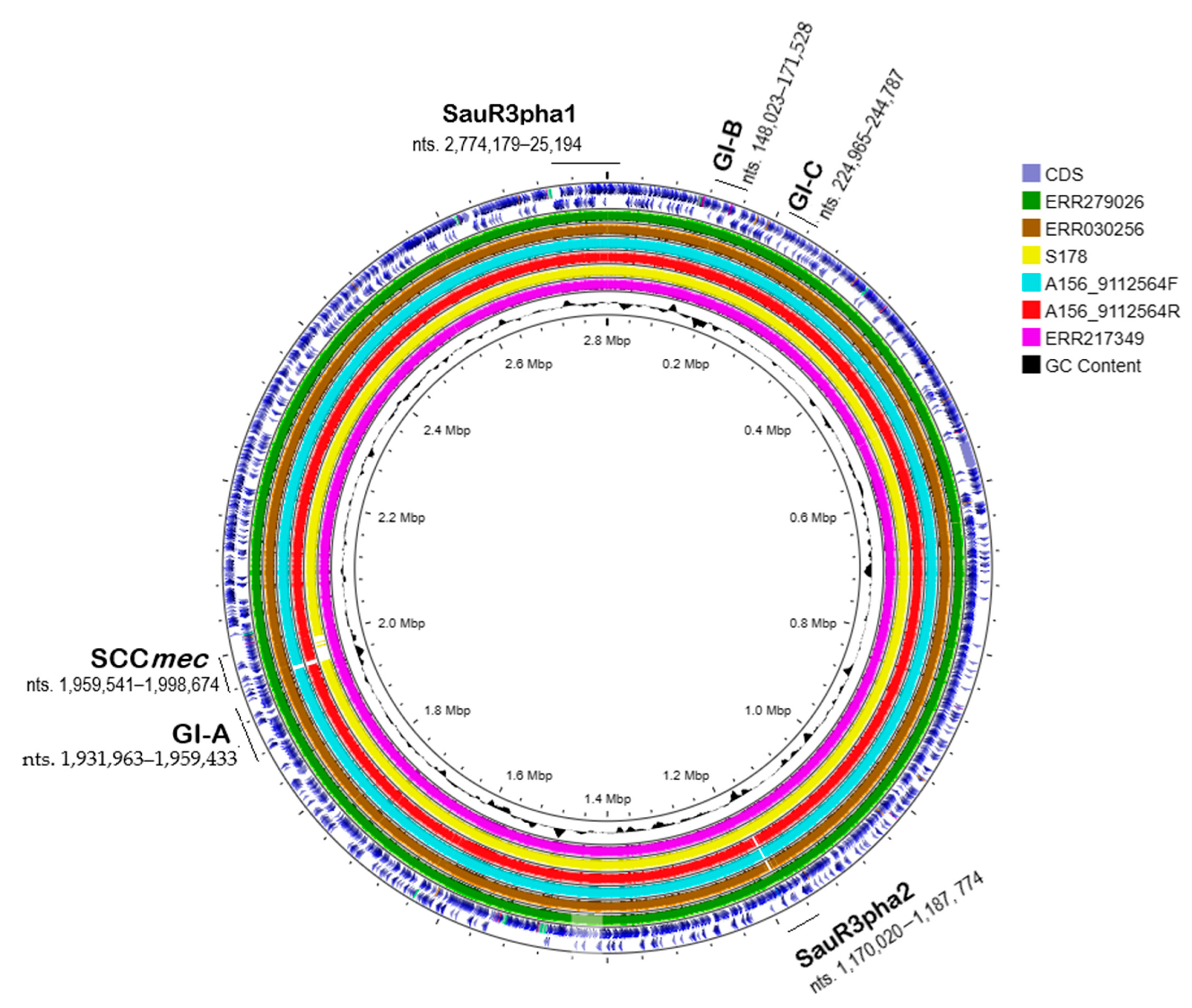 Pathogens 12 00502 g002
