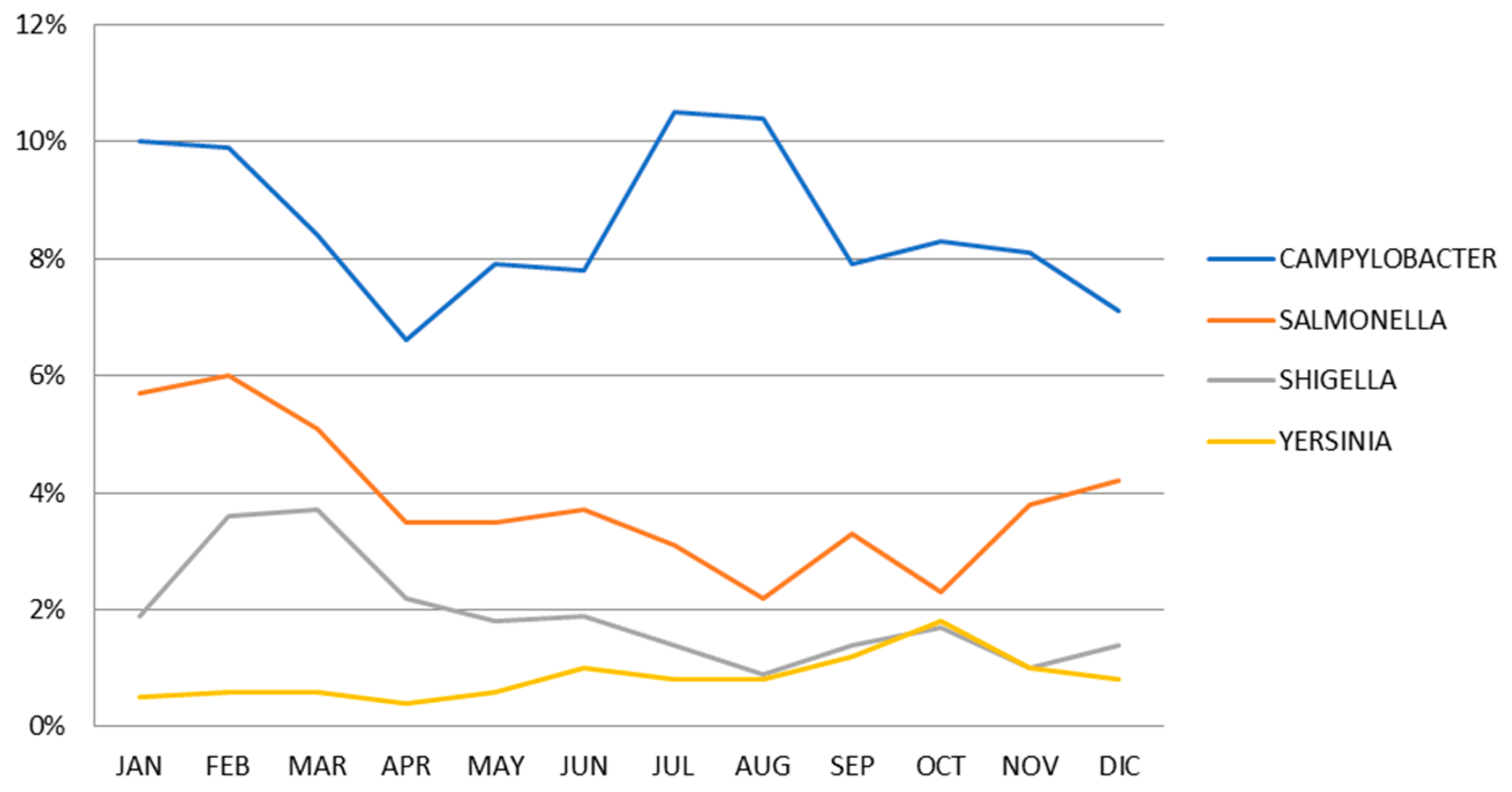 Pathogens 12 00504 g001 Pathogens 12 00504 g001