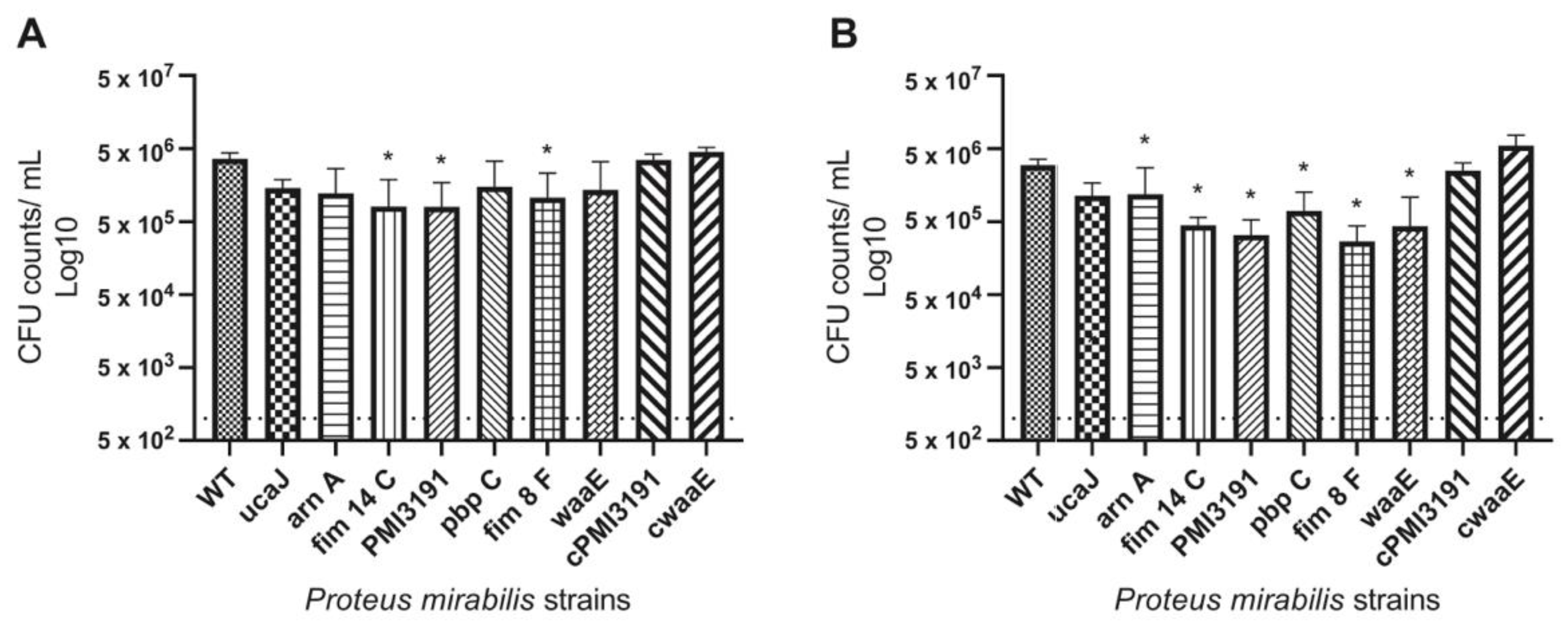 Pathogens 12 00509 g001