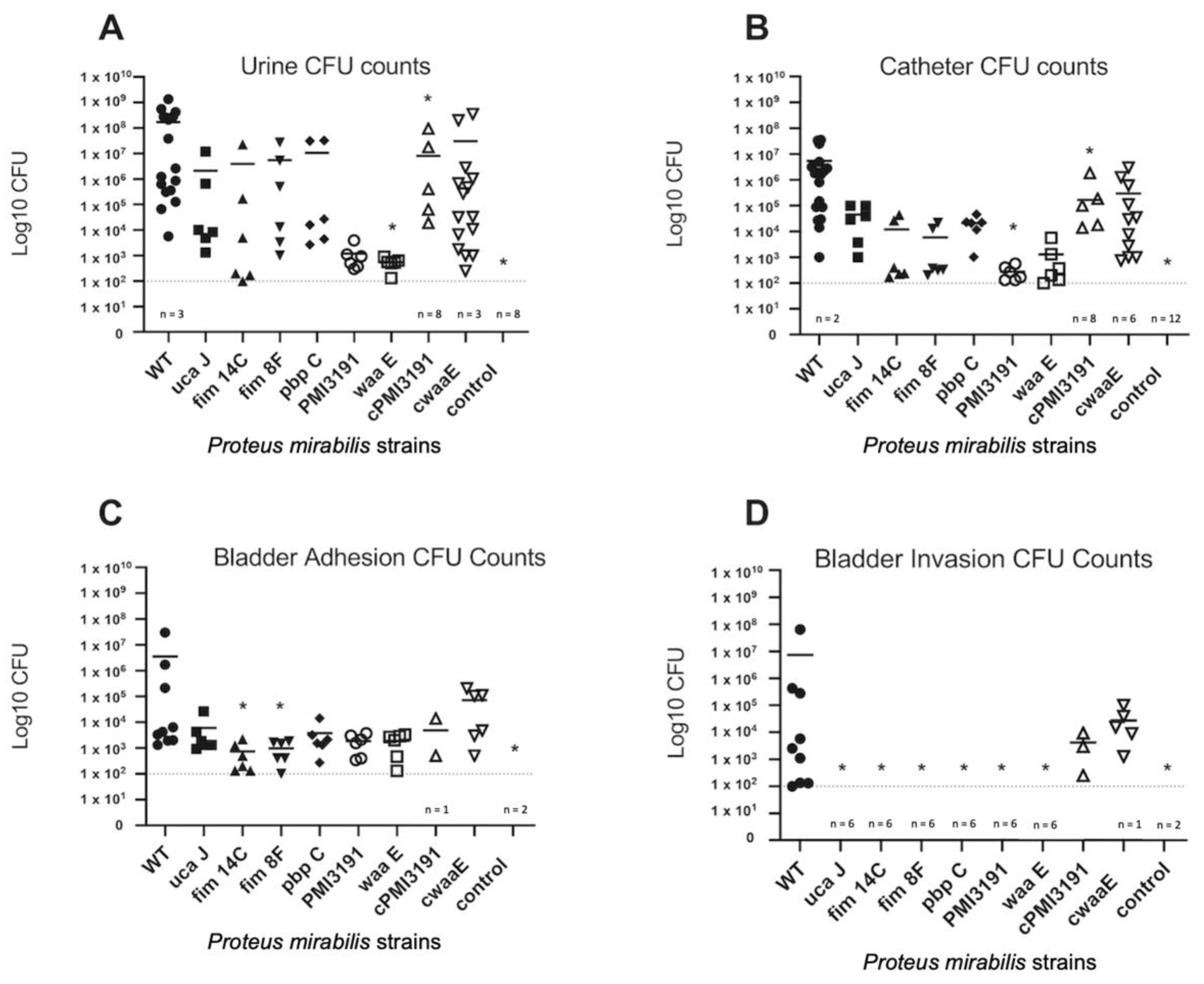 Pathogens 12 00509 g005