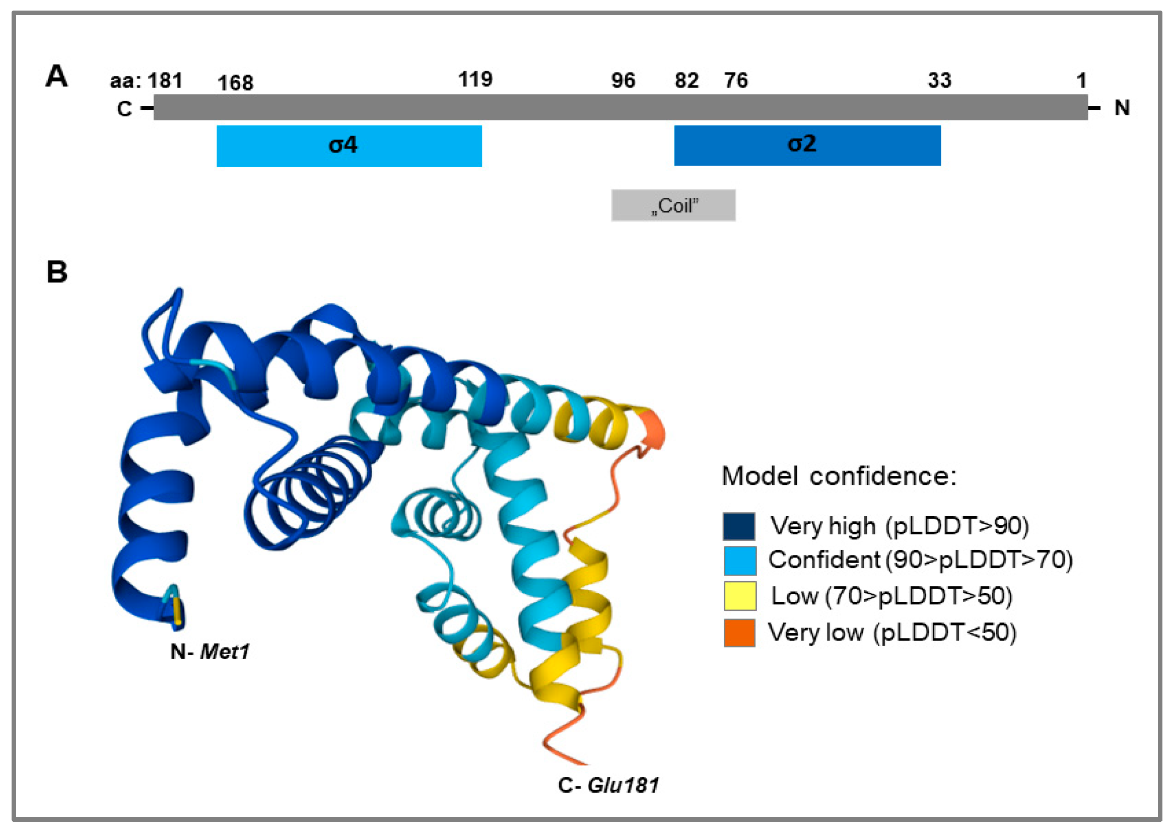 Pathogens 12 00512 g001