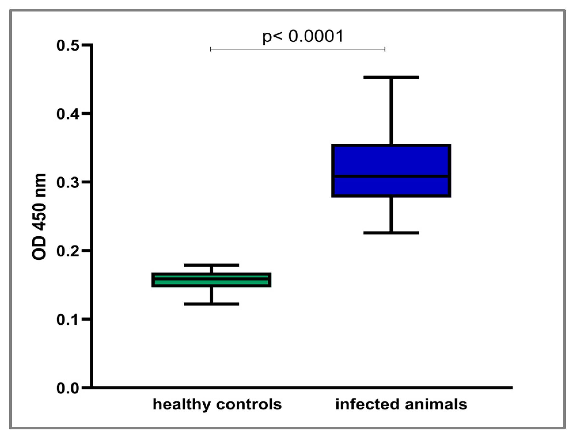 Pathogens 12 00512 g006