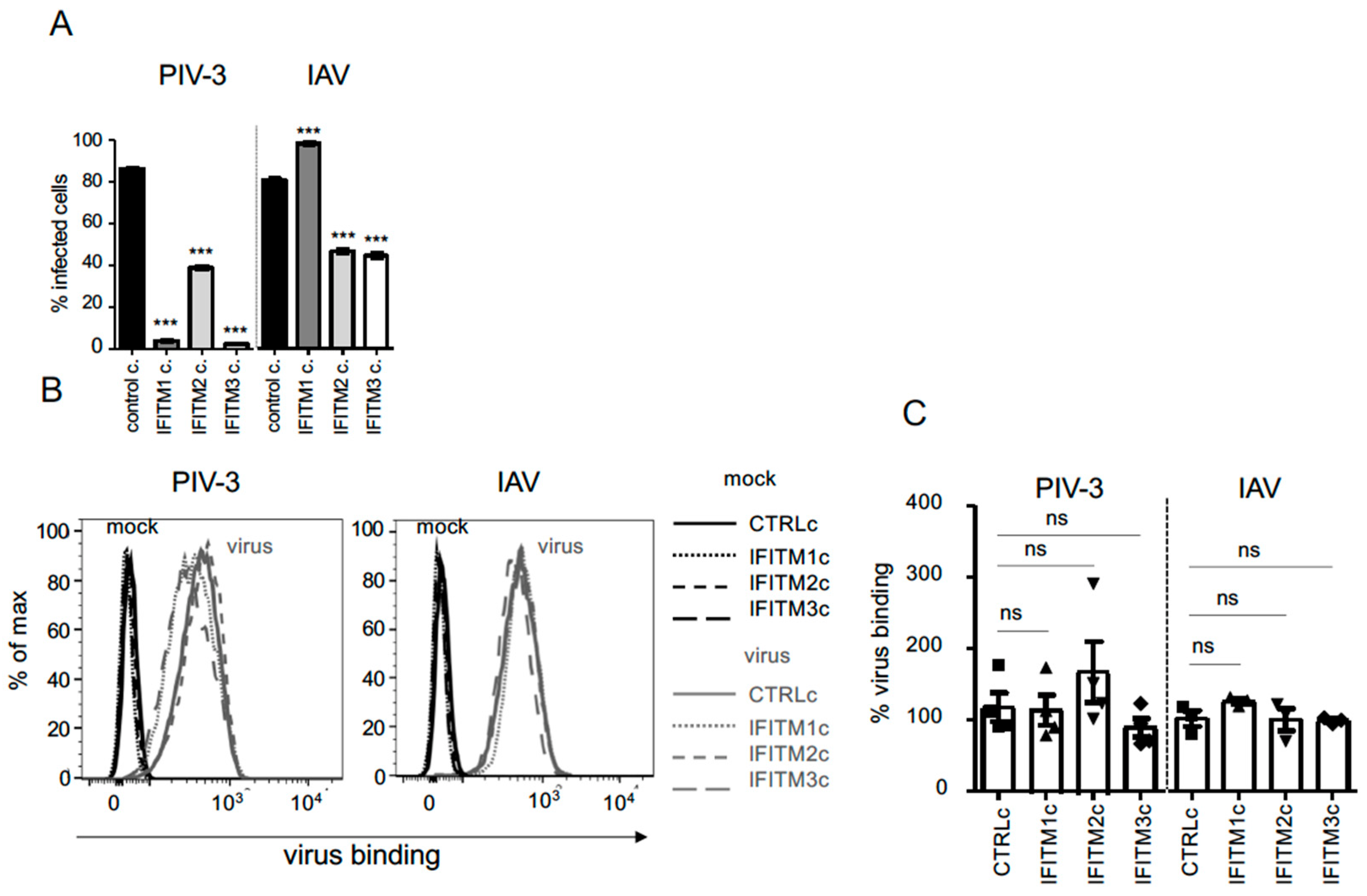 Pathogens 12 00519 g002