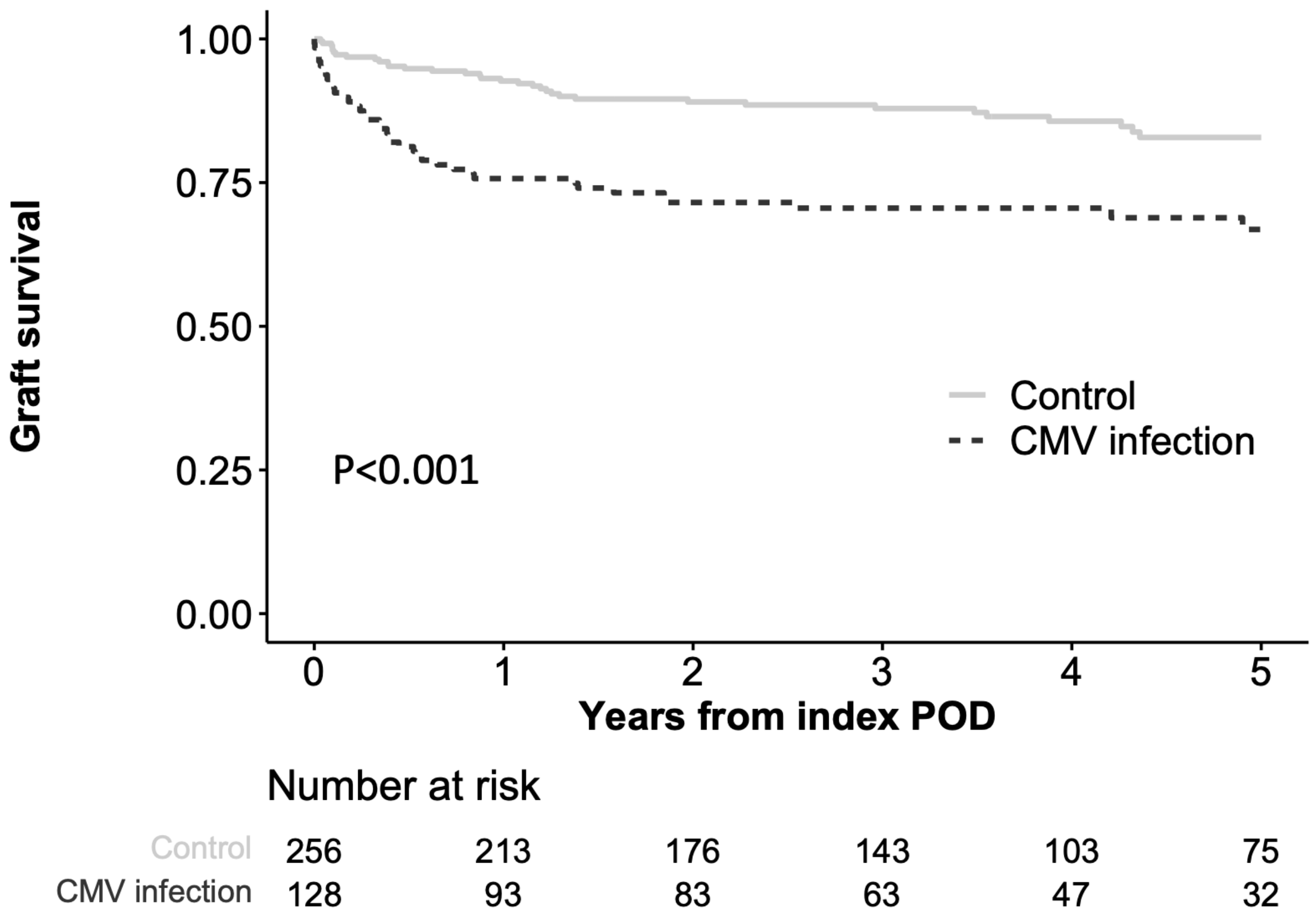 Pathogens 12 00521 g002 Pathogens 12 00521 g002