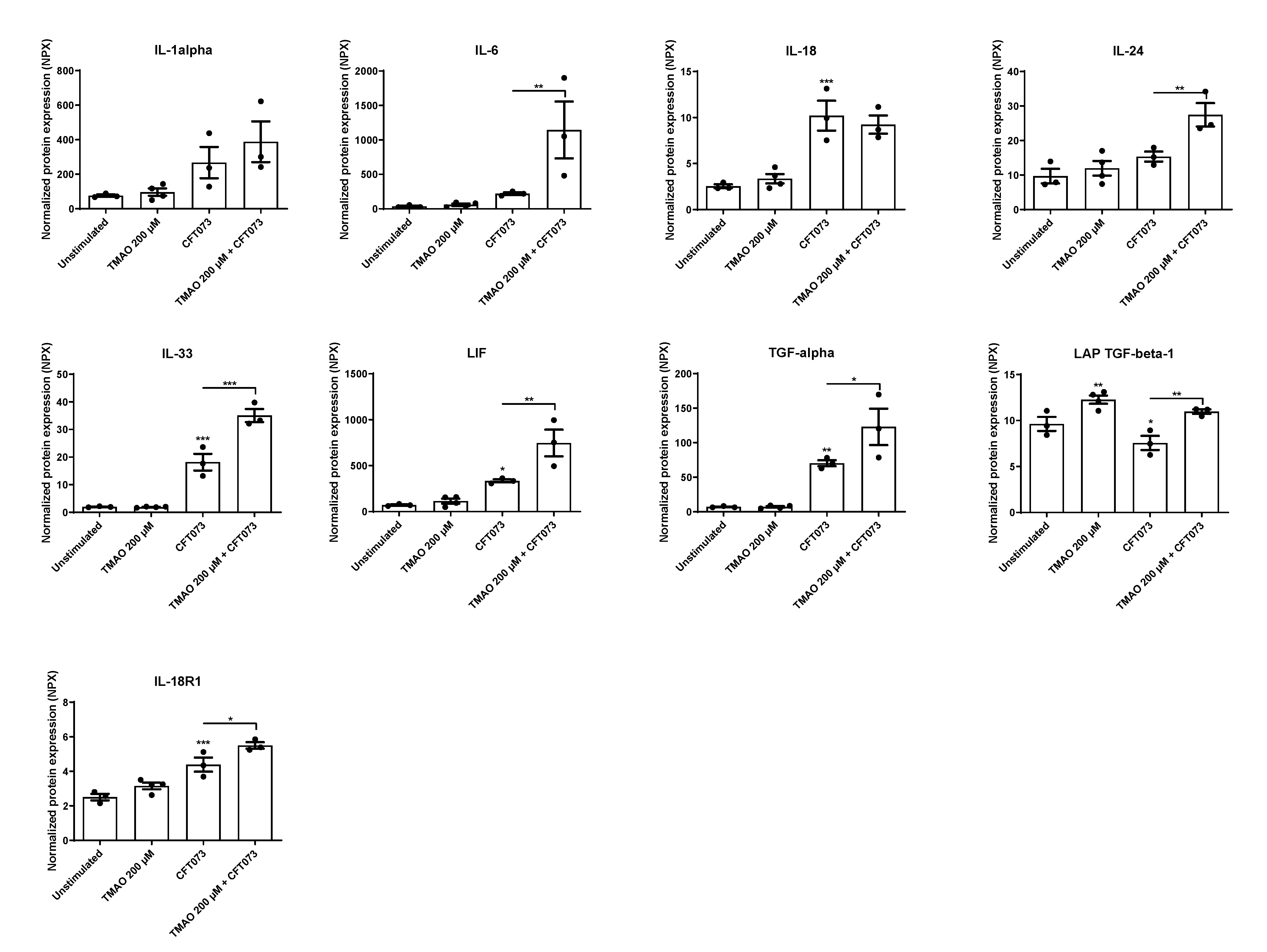 Pathogens 12 00523 g002 Pathogens 12 00523 g002