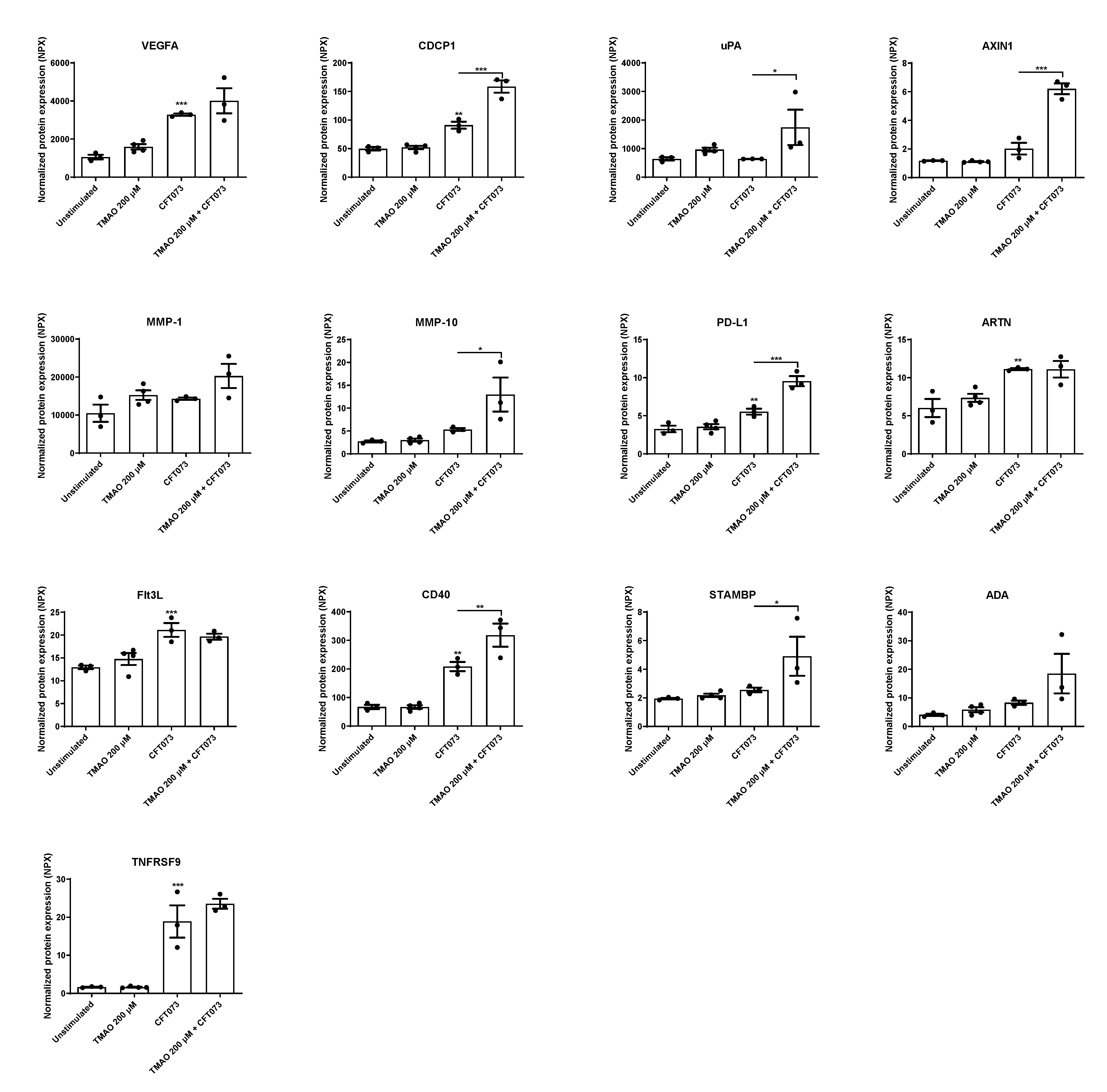 Pathogens 12 00523 g003 Pathogens 12 00523 g003