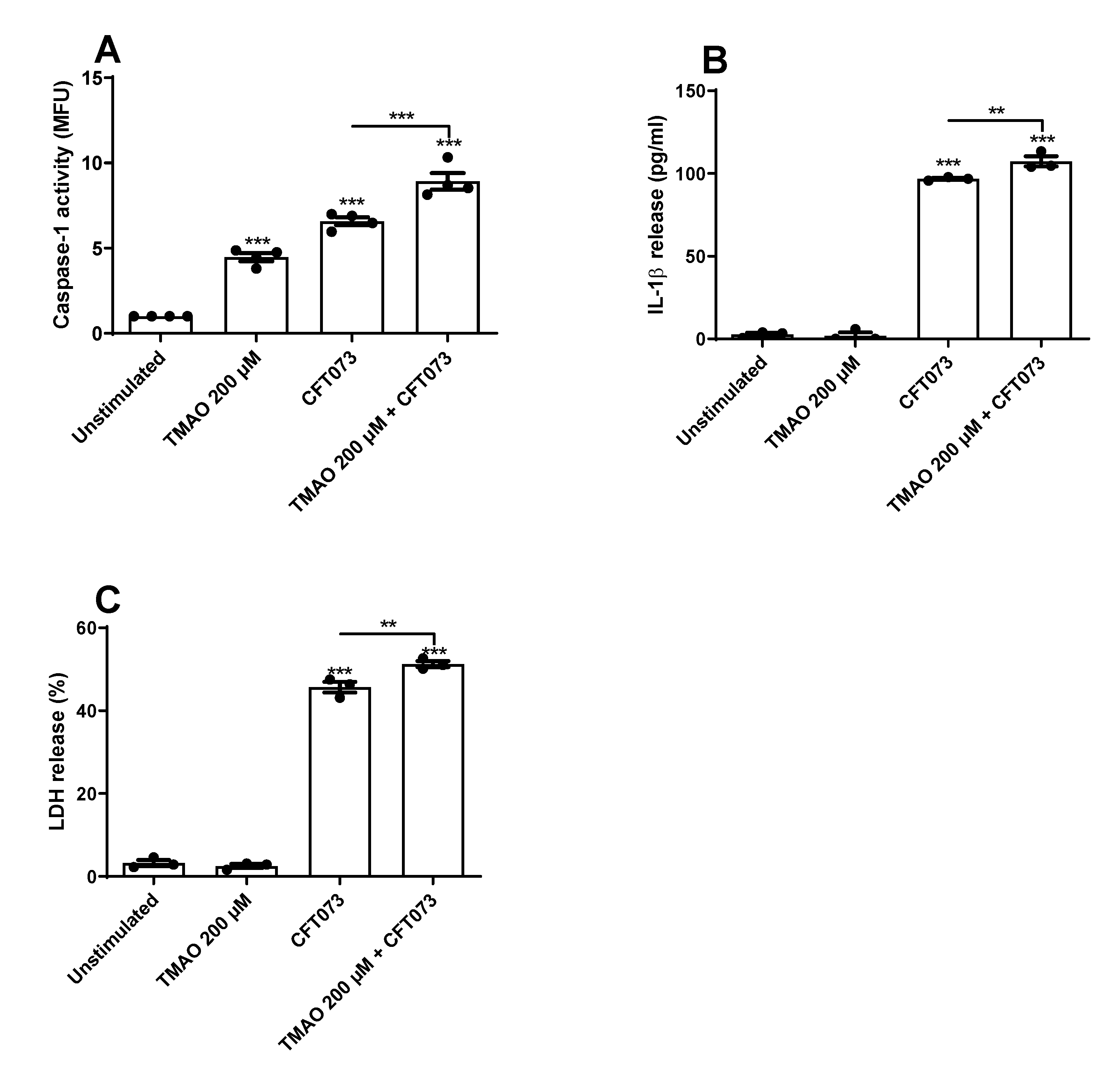 Pathogens 12 00523 g004 Pathogens 12 00523 g004