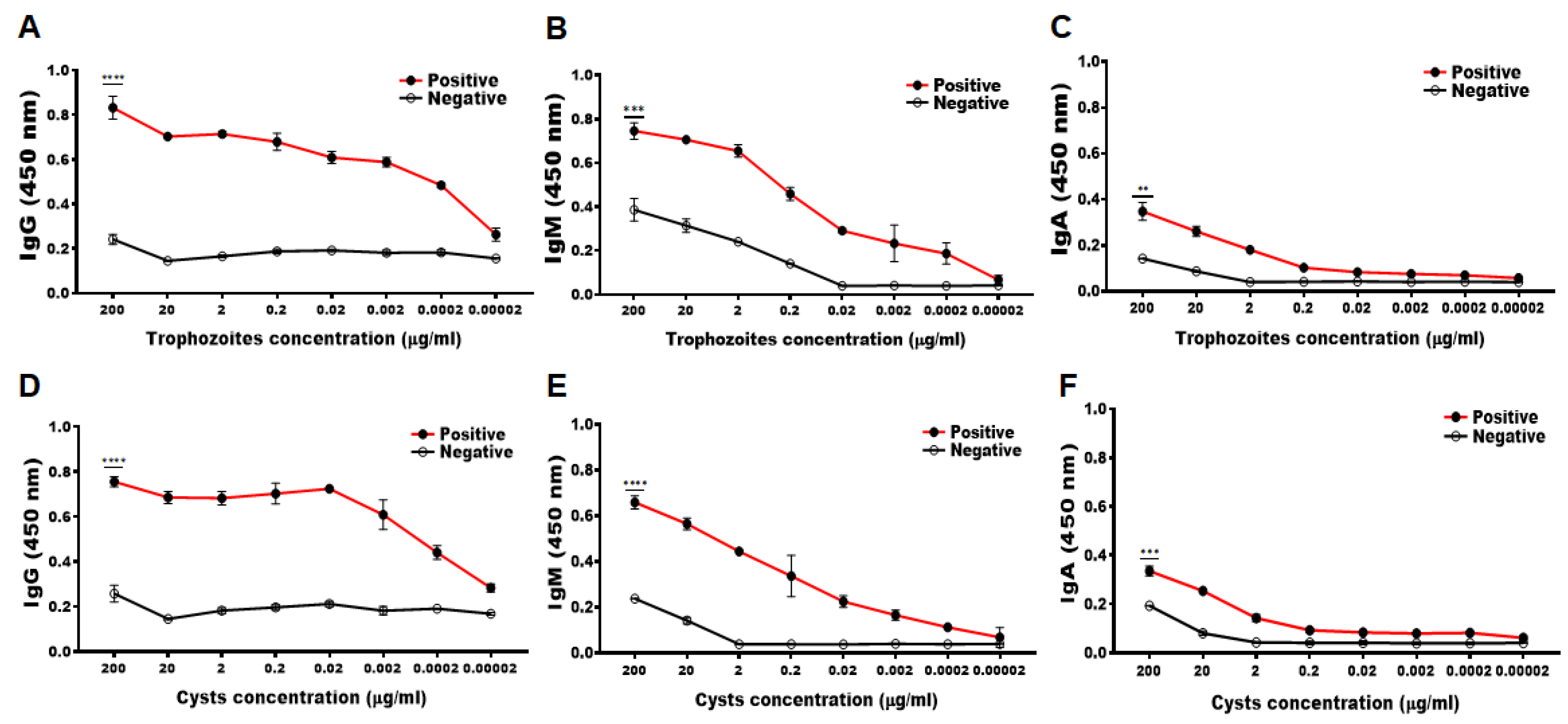 Pathogens 12 00526 g002
