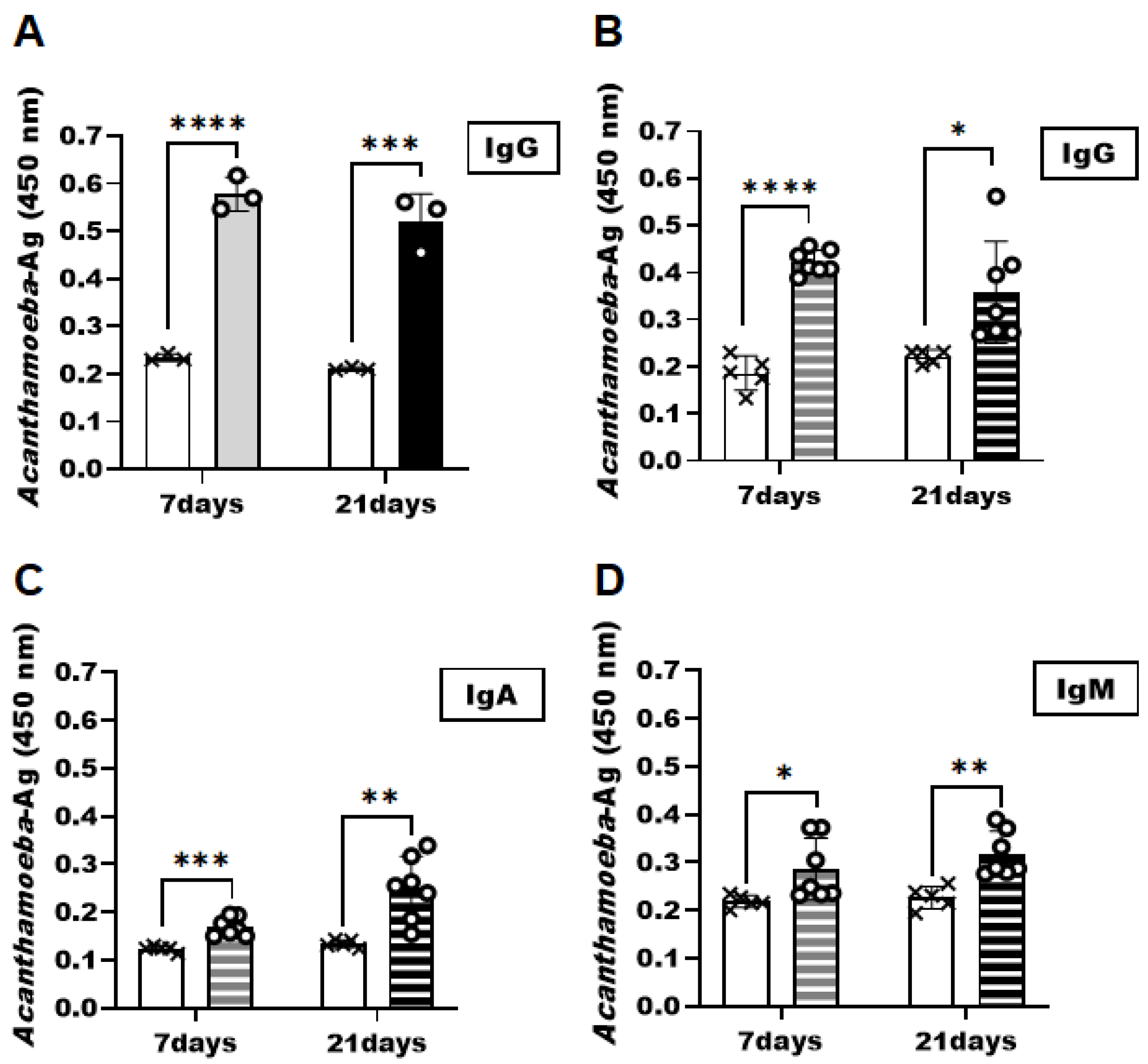 Pathogens 12 00526 g004