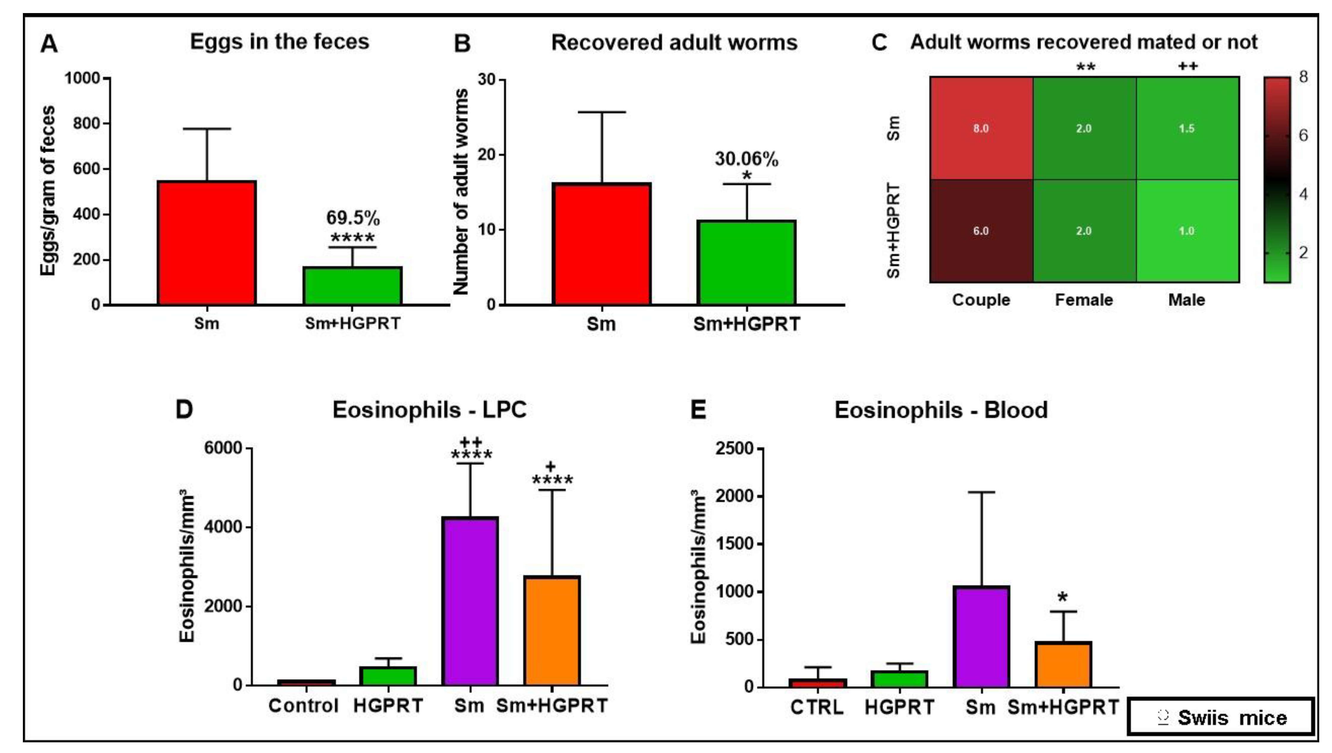 Pathogens 12 00527 g001