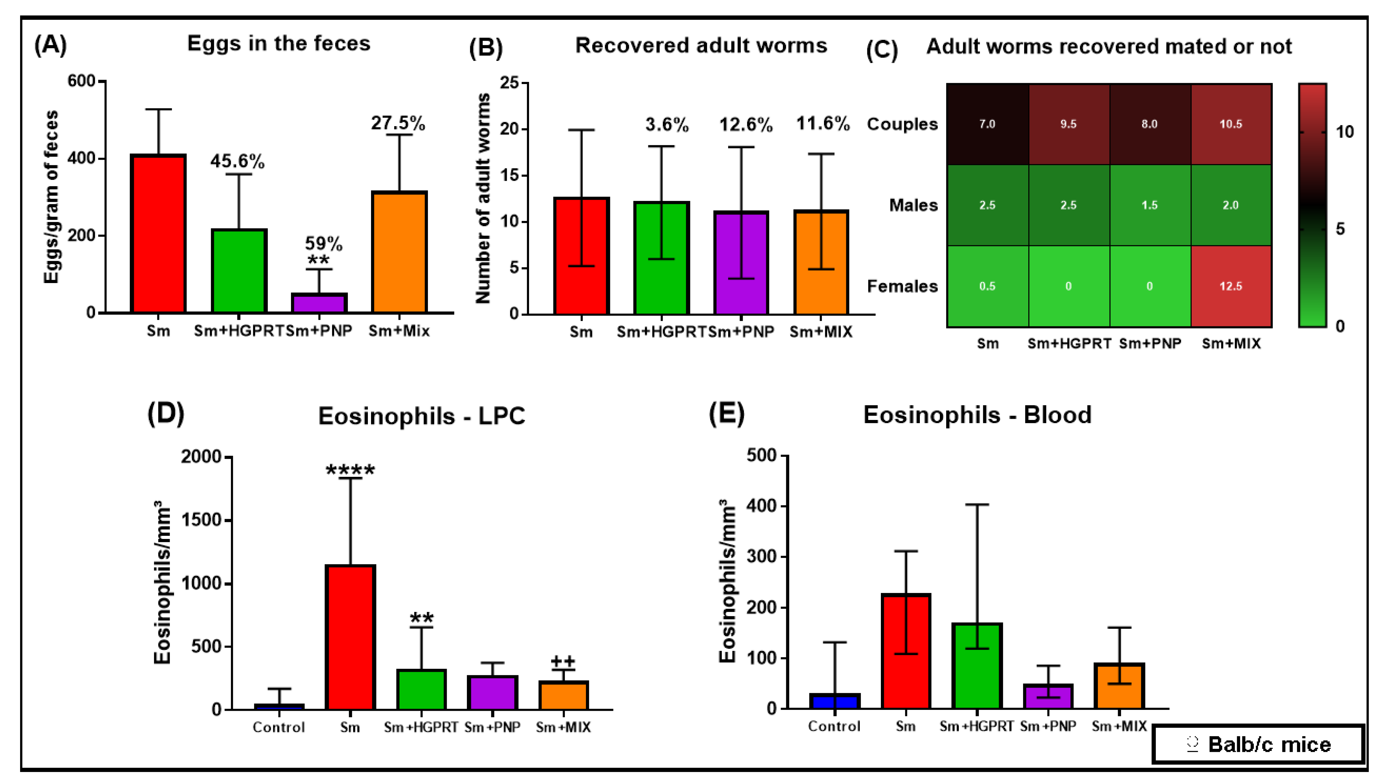 Pathogens 12 00527 g002