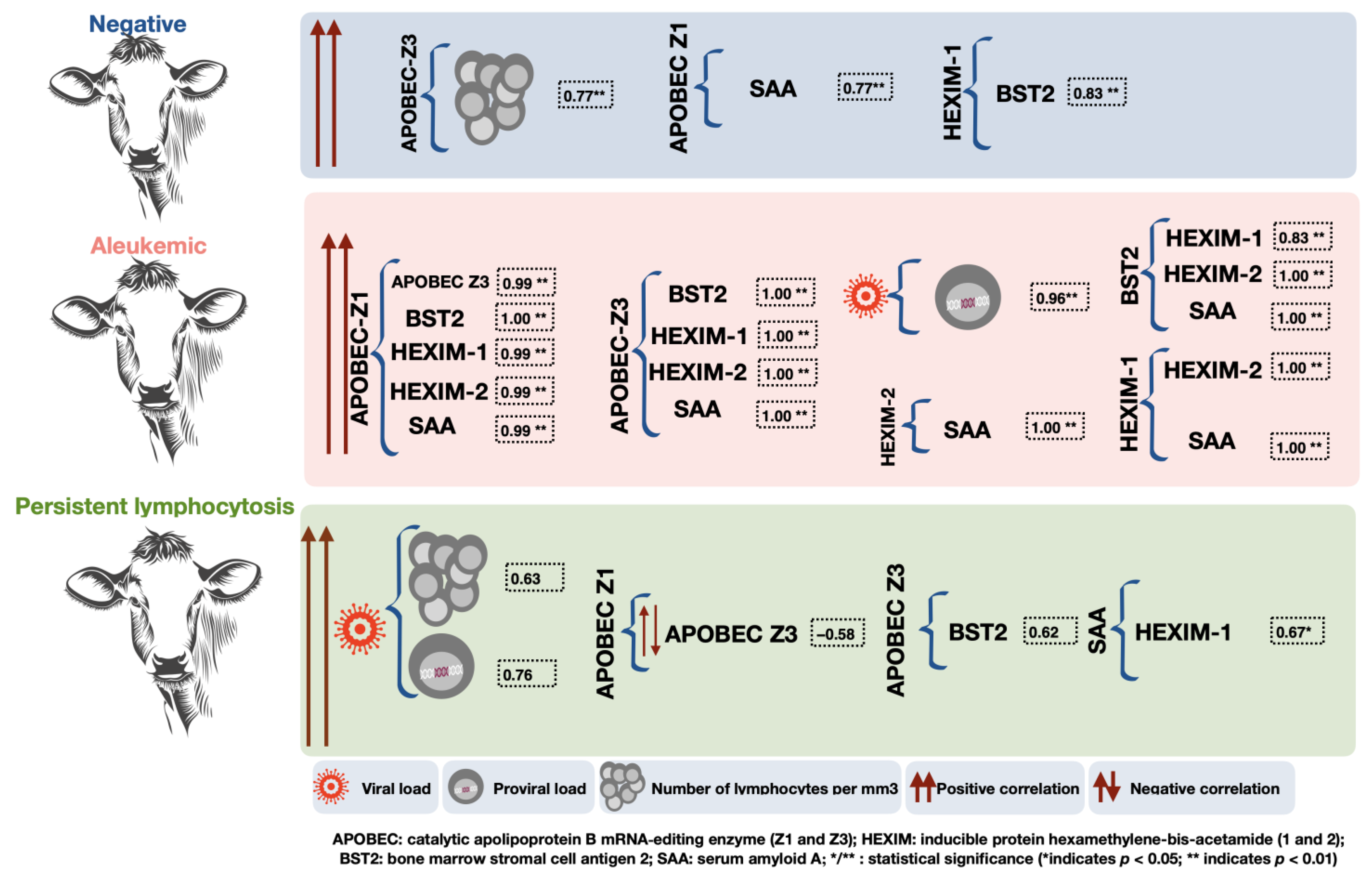 Pathogens 12 00529 g002 Pathogens 12 00529 g002