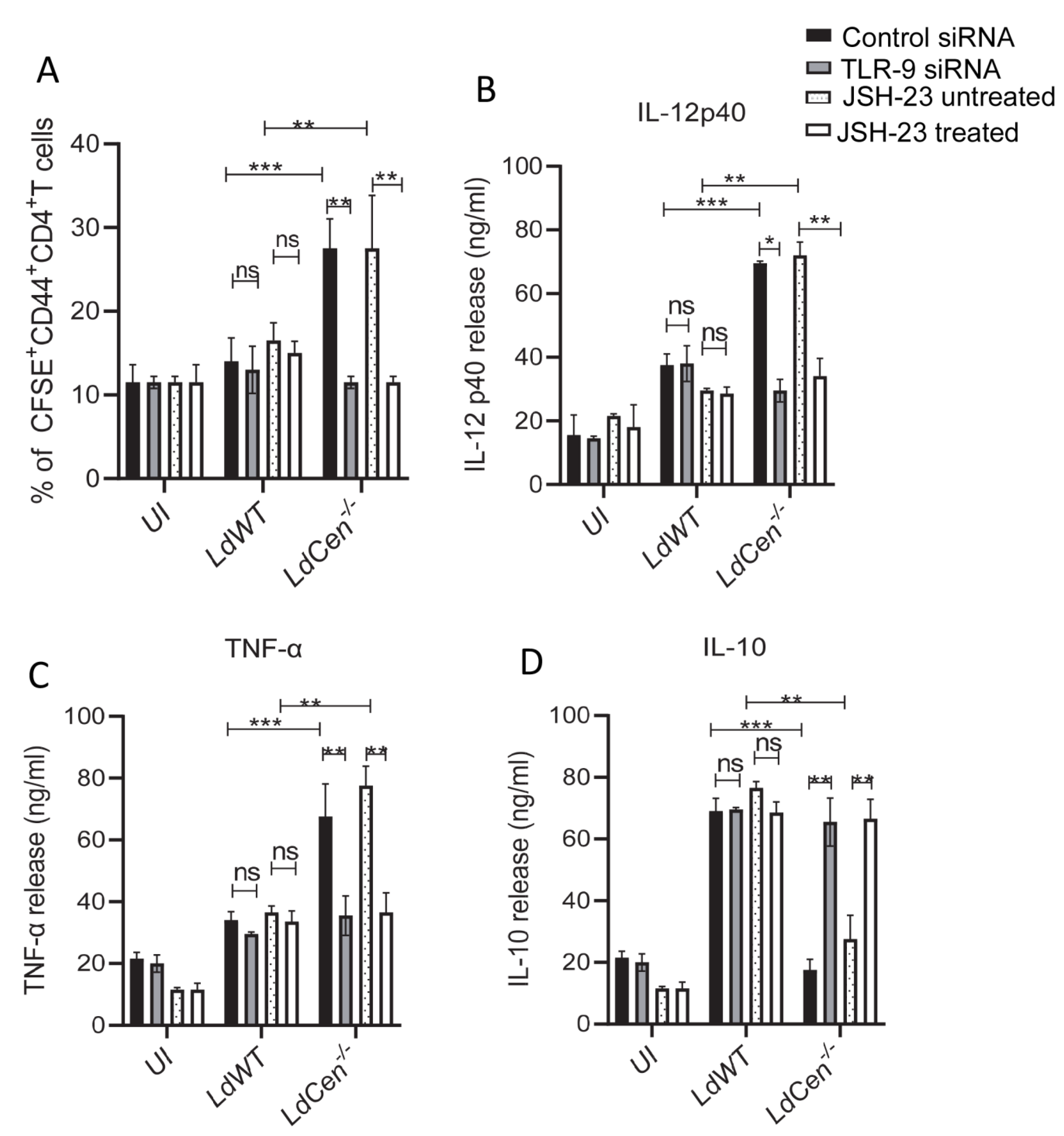 Pathogens 12 00534 g004 Pathogens 12 00534 g004