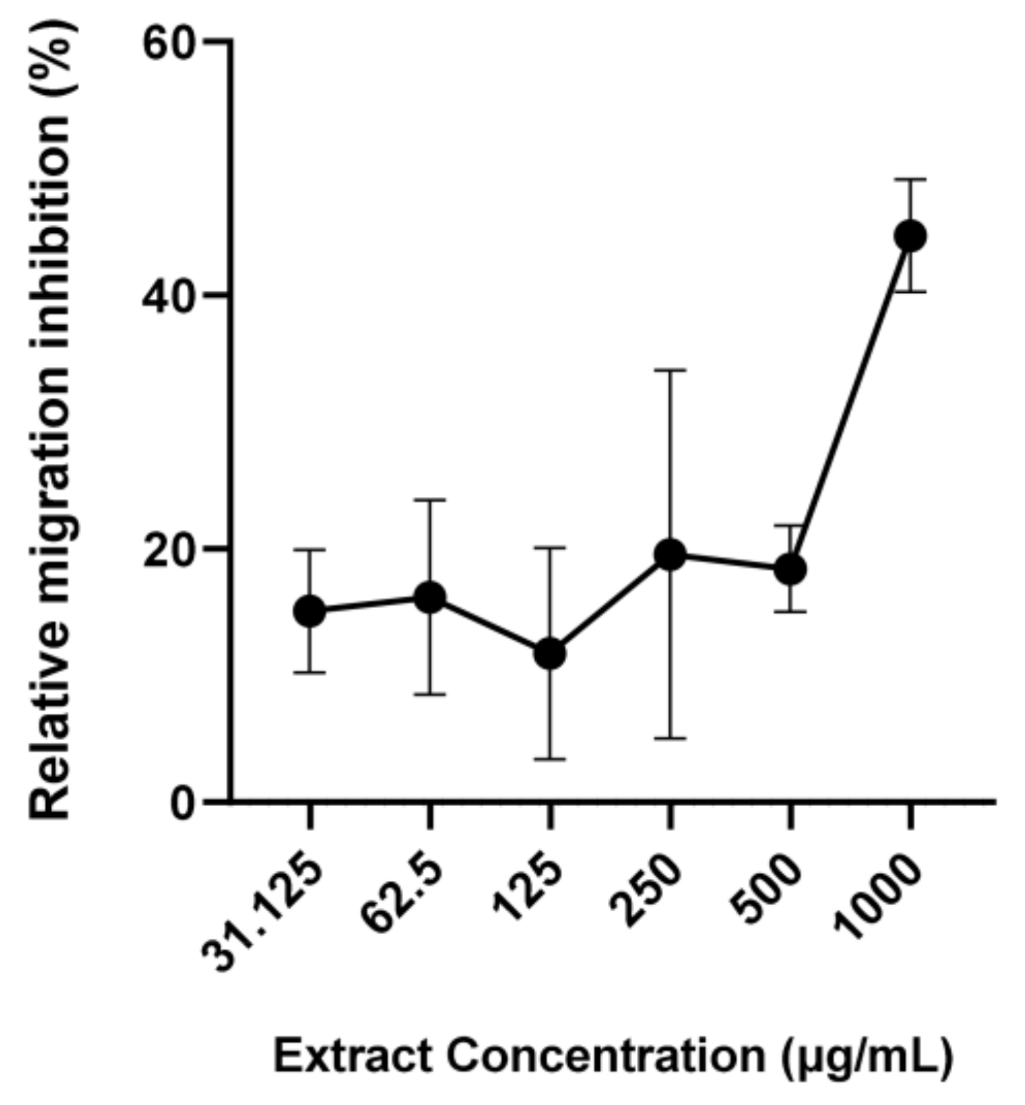Pathogens 12 00536 g003 Pathogens 12 00536 g003